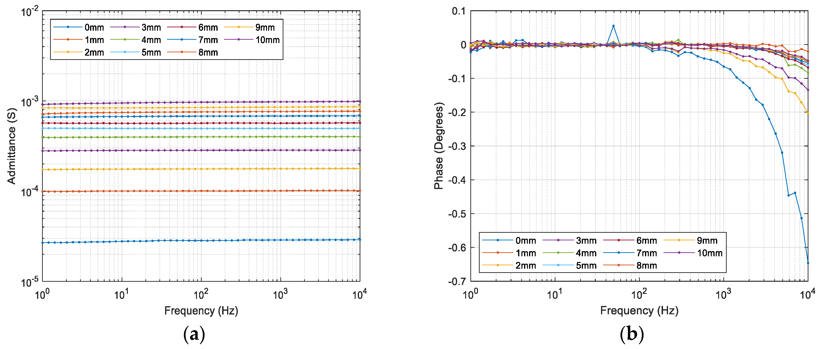 Actuators 09 00079 g004