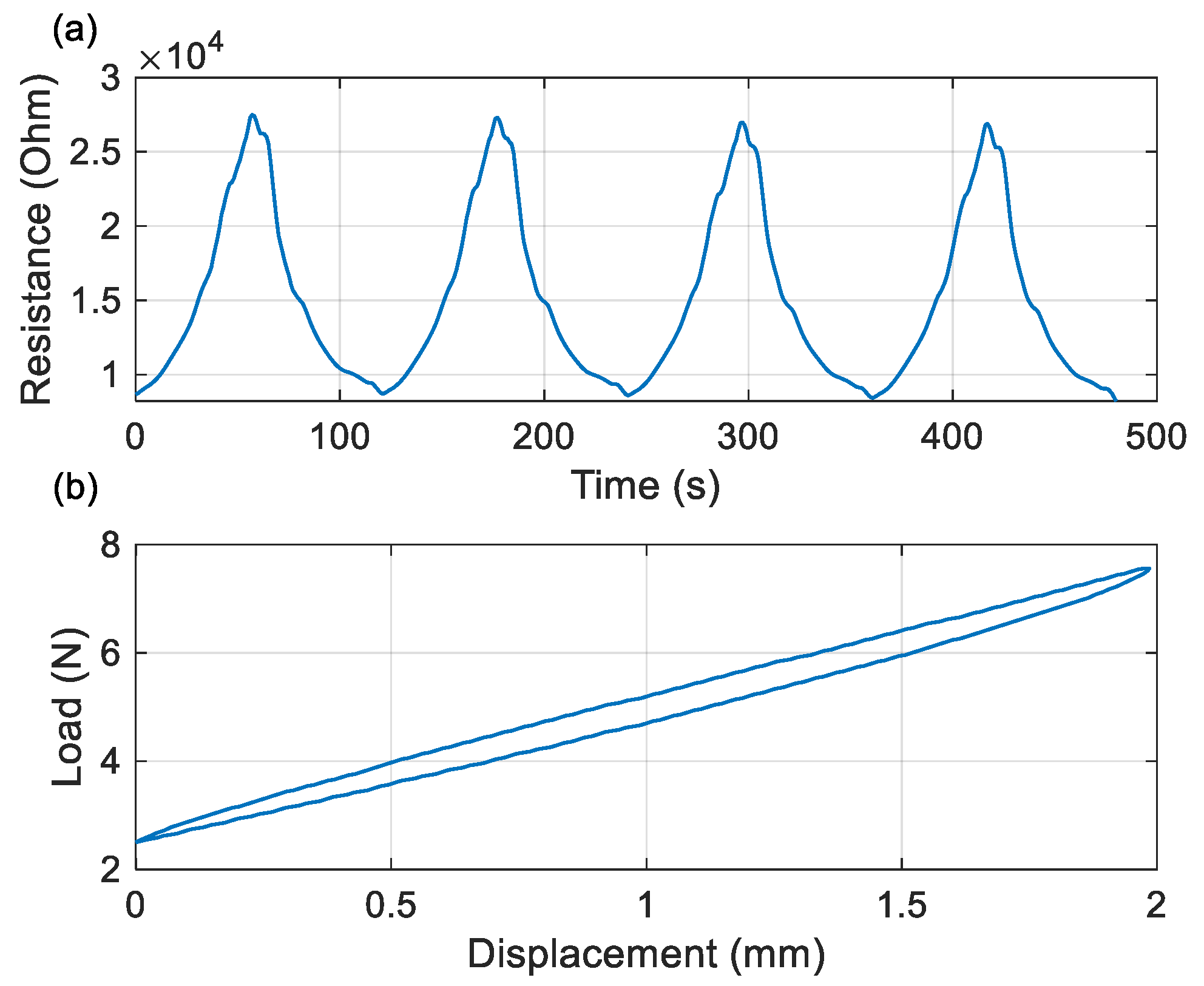 Actuators 09 00079 g006