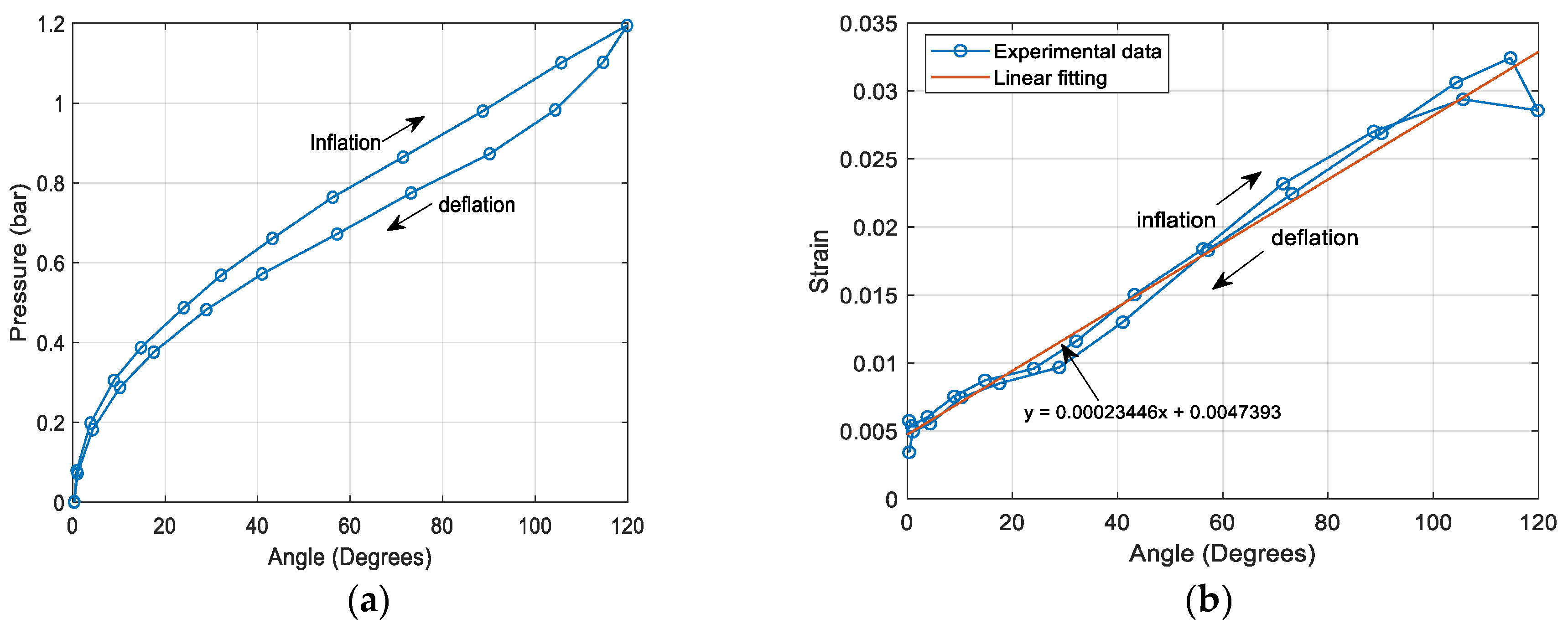 Actuators 09 00079 g009