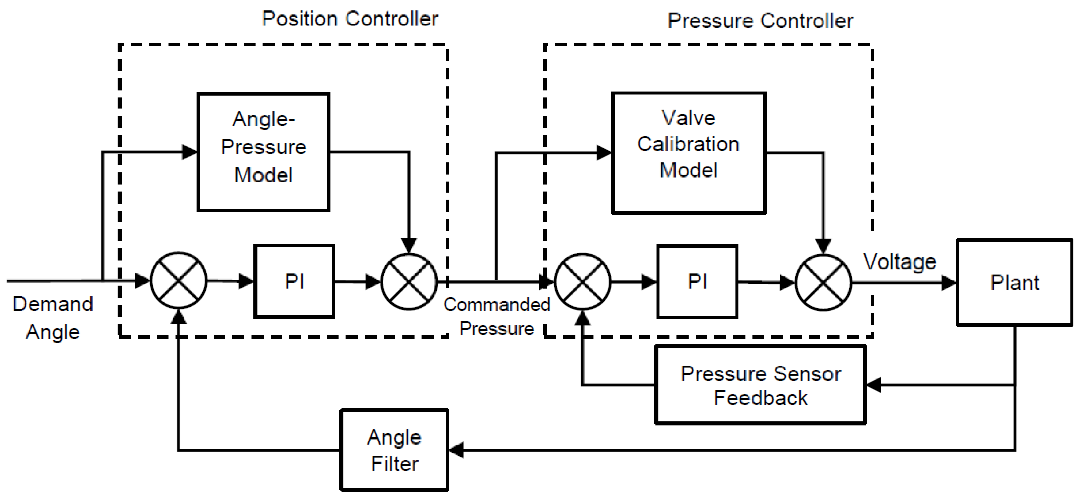 Actuators 09 00079 g010