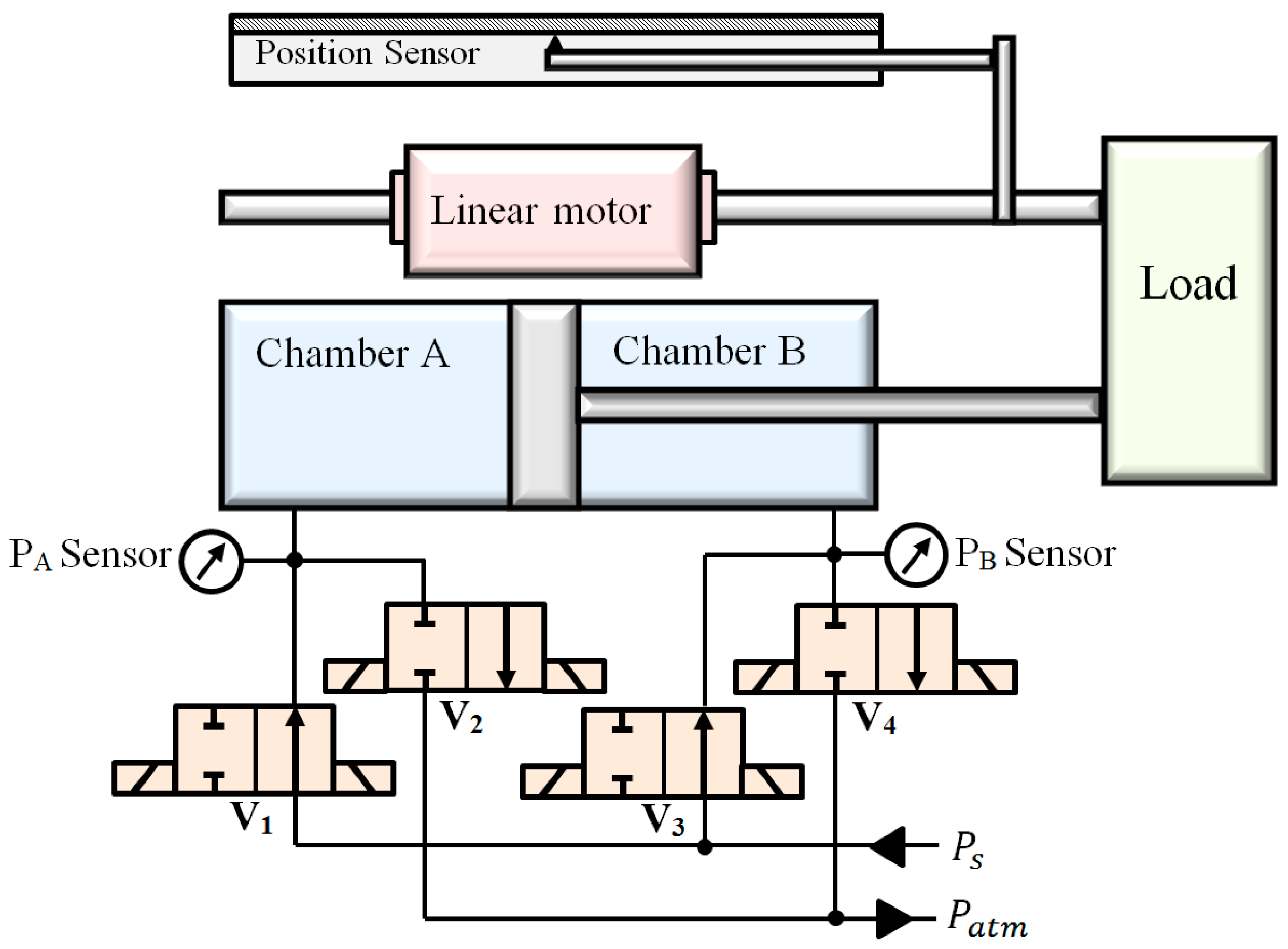 Actuators 09 00086 g001