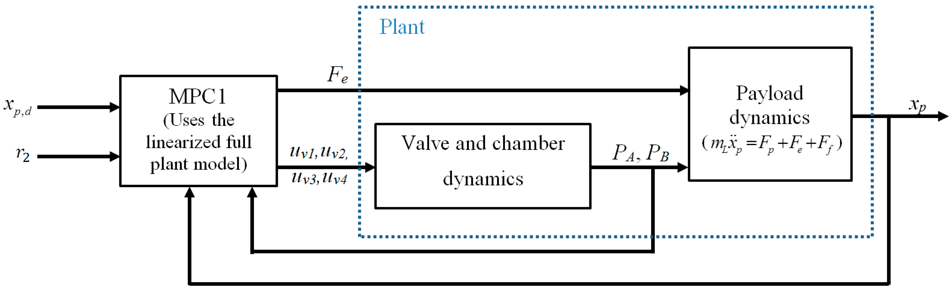 Actuators 09 00086 g002