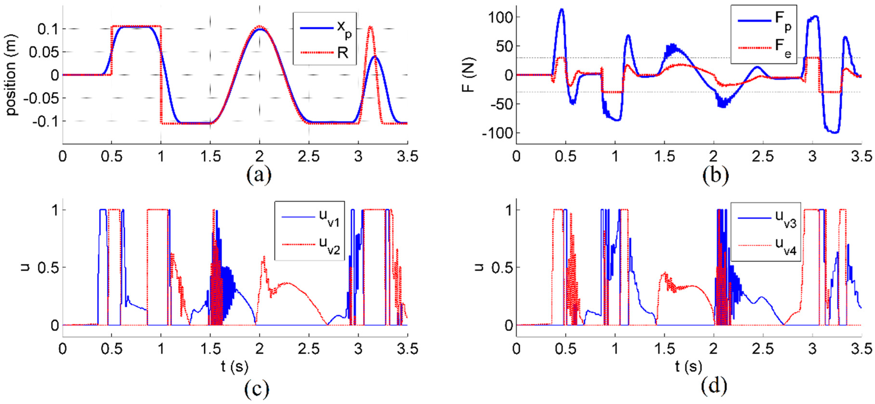 Actuators 09 00086 g007