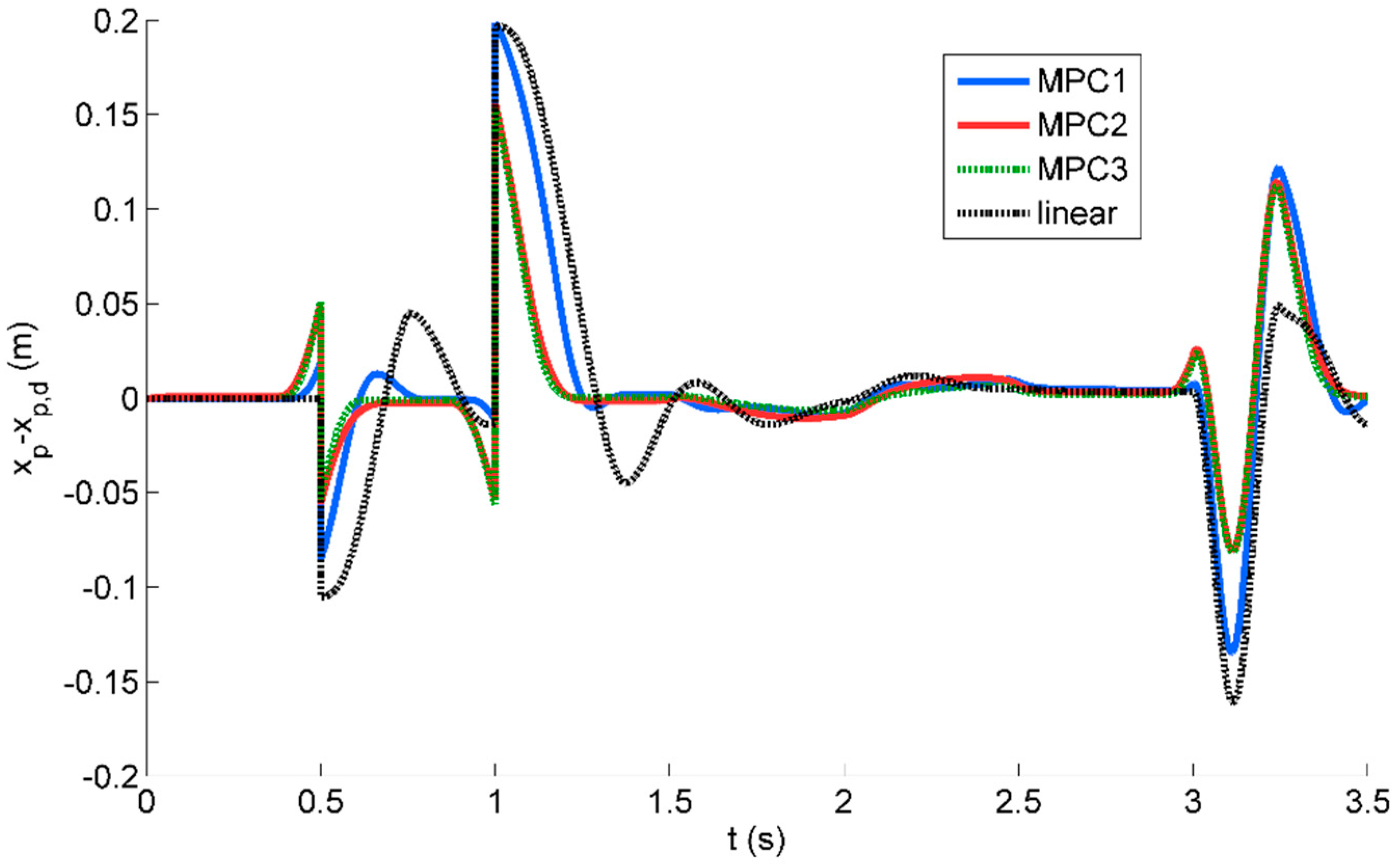 Actuators 09 00086 g008