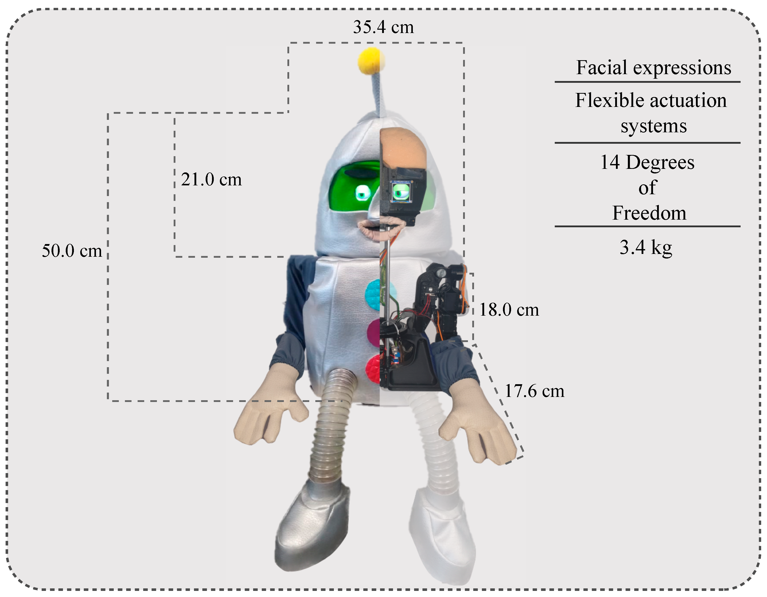 Actuators | Free Full-Text | An Open-Source Social Robot Based on Compliant  Soft Robotics for Therapy with Children with ASD