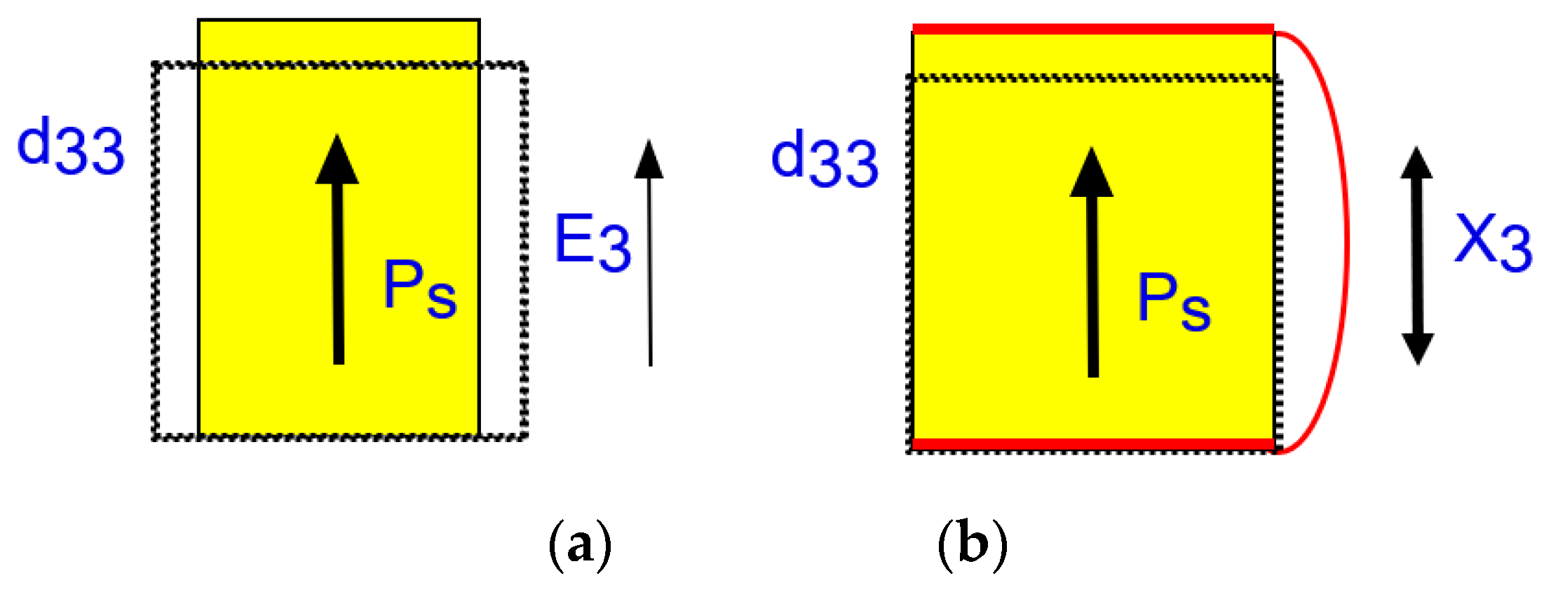 Actuators 09 00093 g004