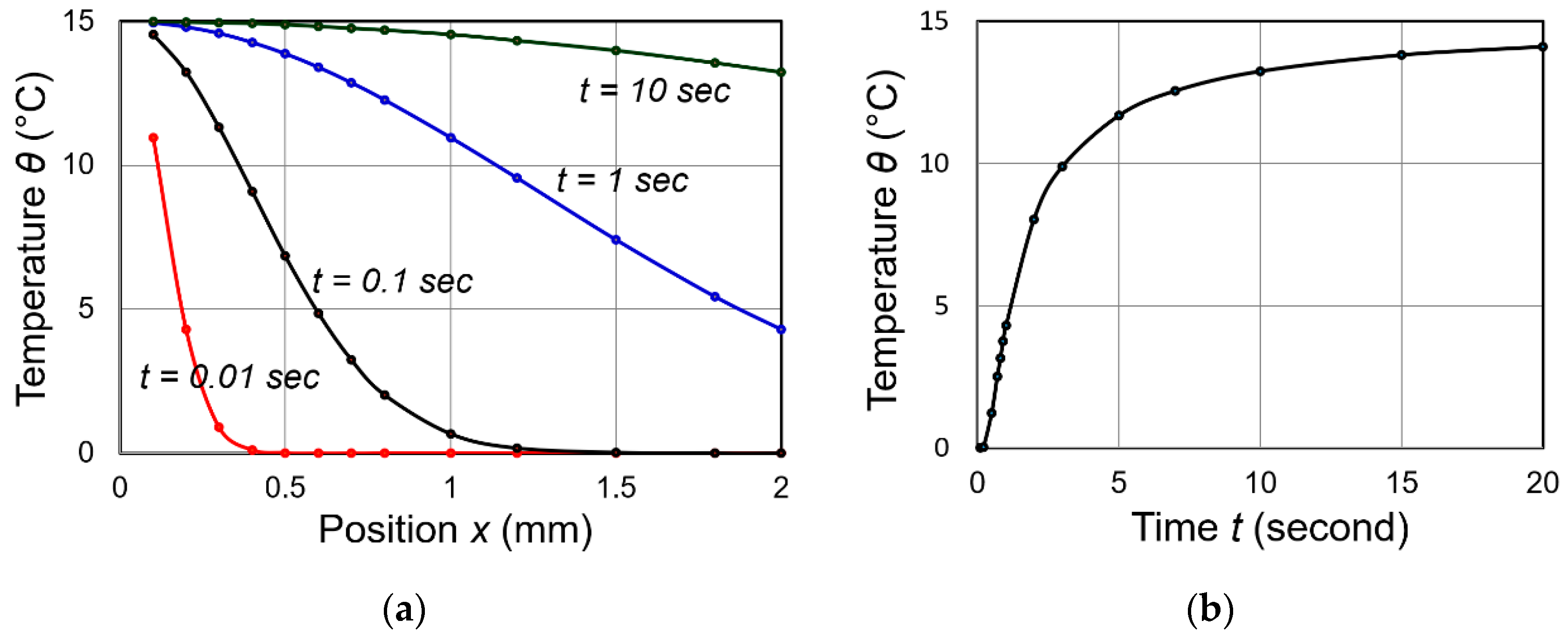 Actuators 09 00093 g007