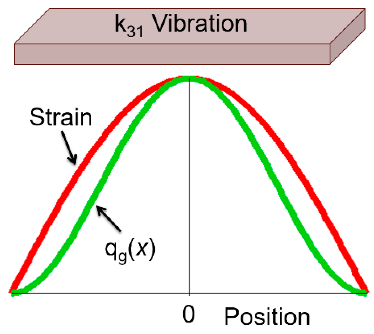 Actuators 09 00093 g019
