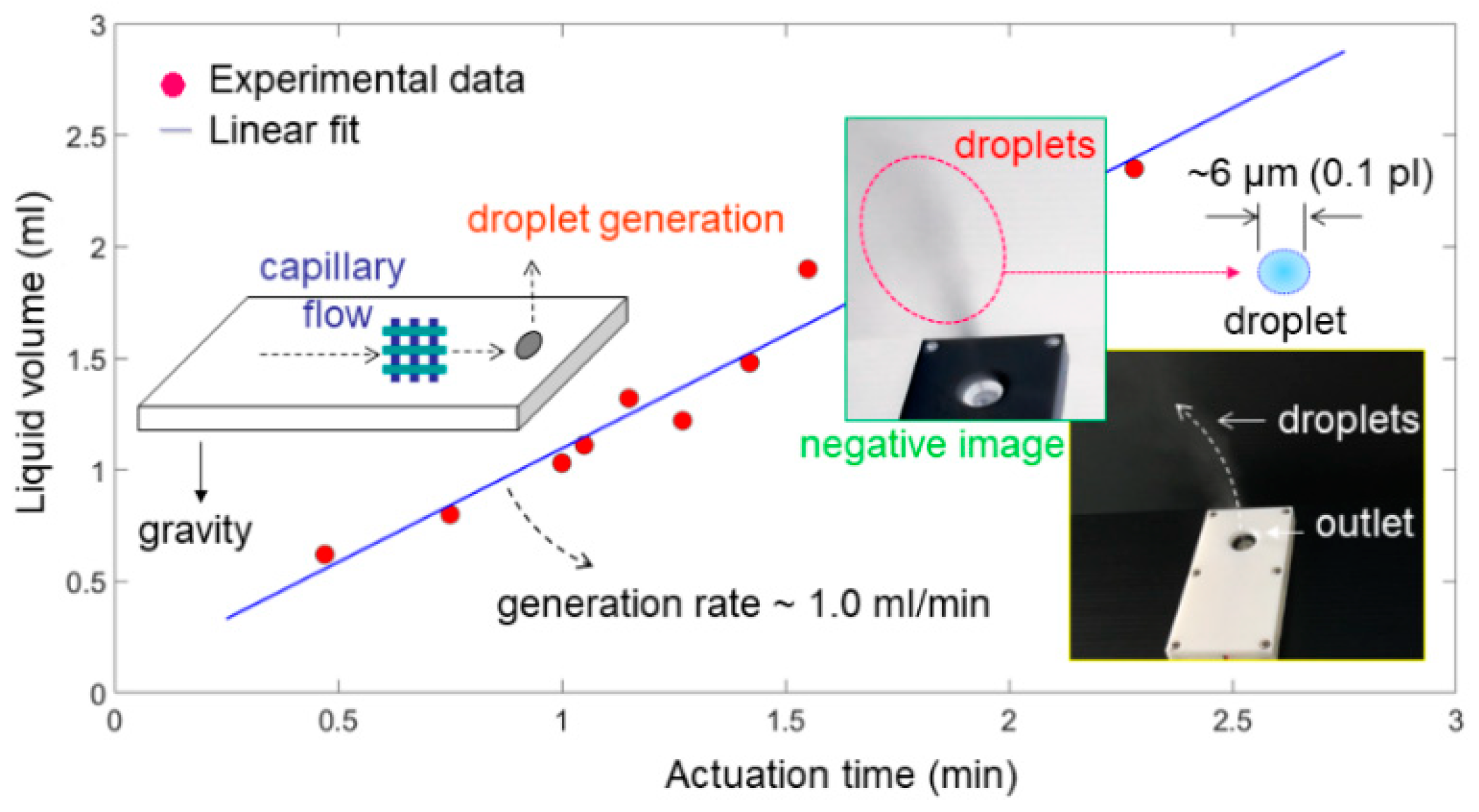 Actuators 09 00110 g005