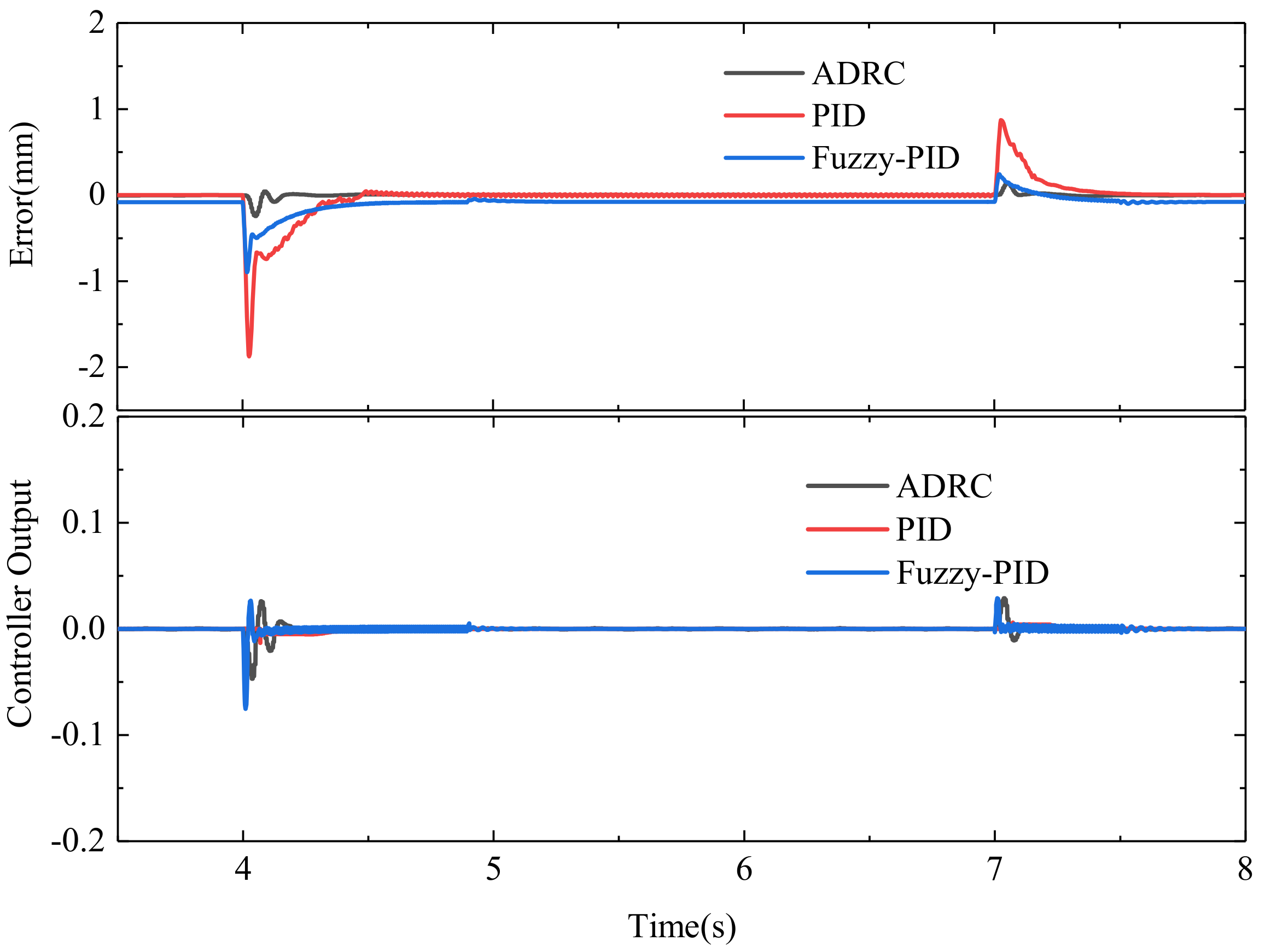 Actuators 09 00112 g010 Actuators 09 00112 g010