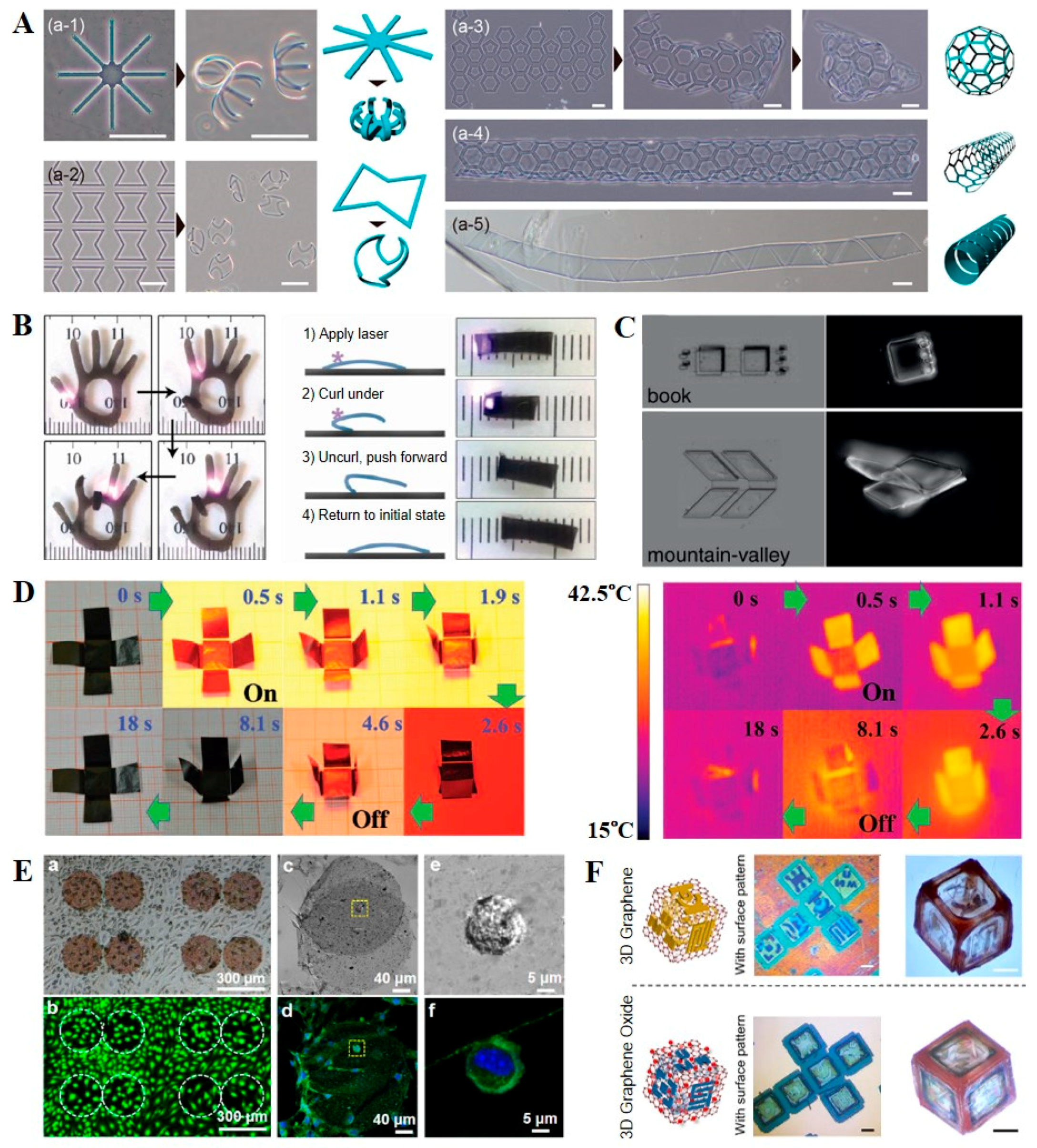 Actuators 09 00115 g003