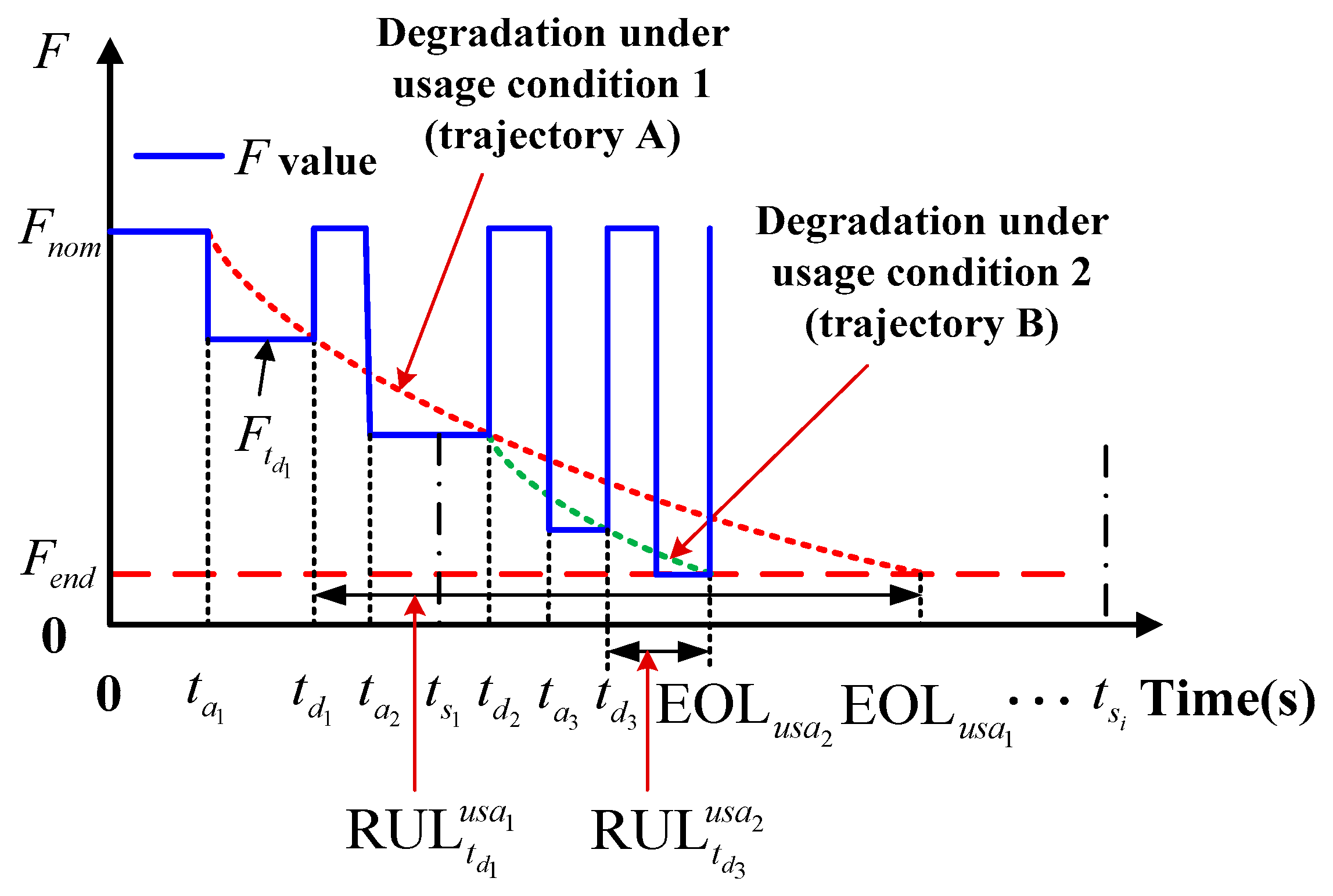 Actuators 09 00128 g003 Actuators 09 00128 g003
