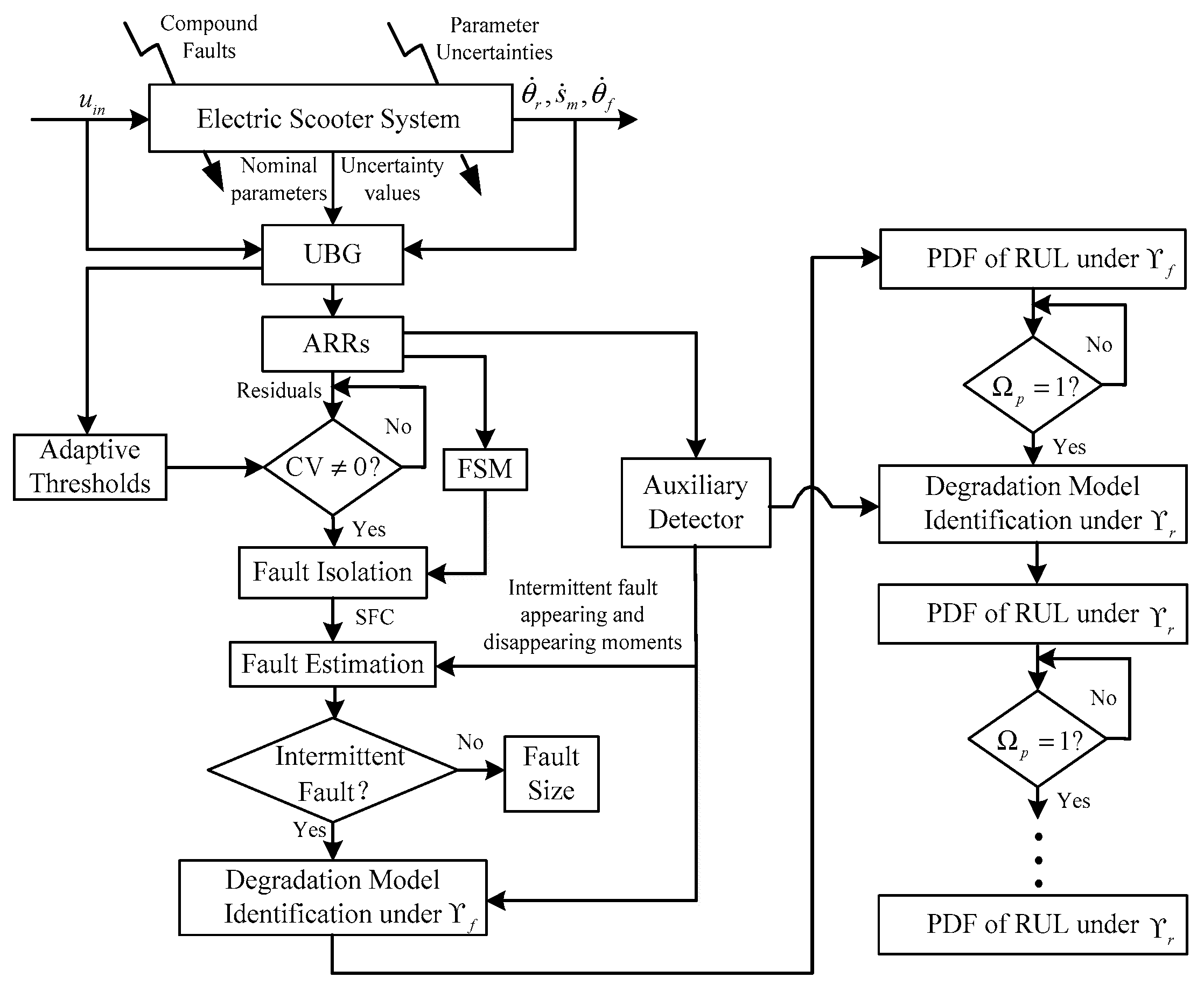 Actuators 09 00128 g004 Actuators 09 00128 g004