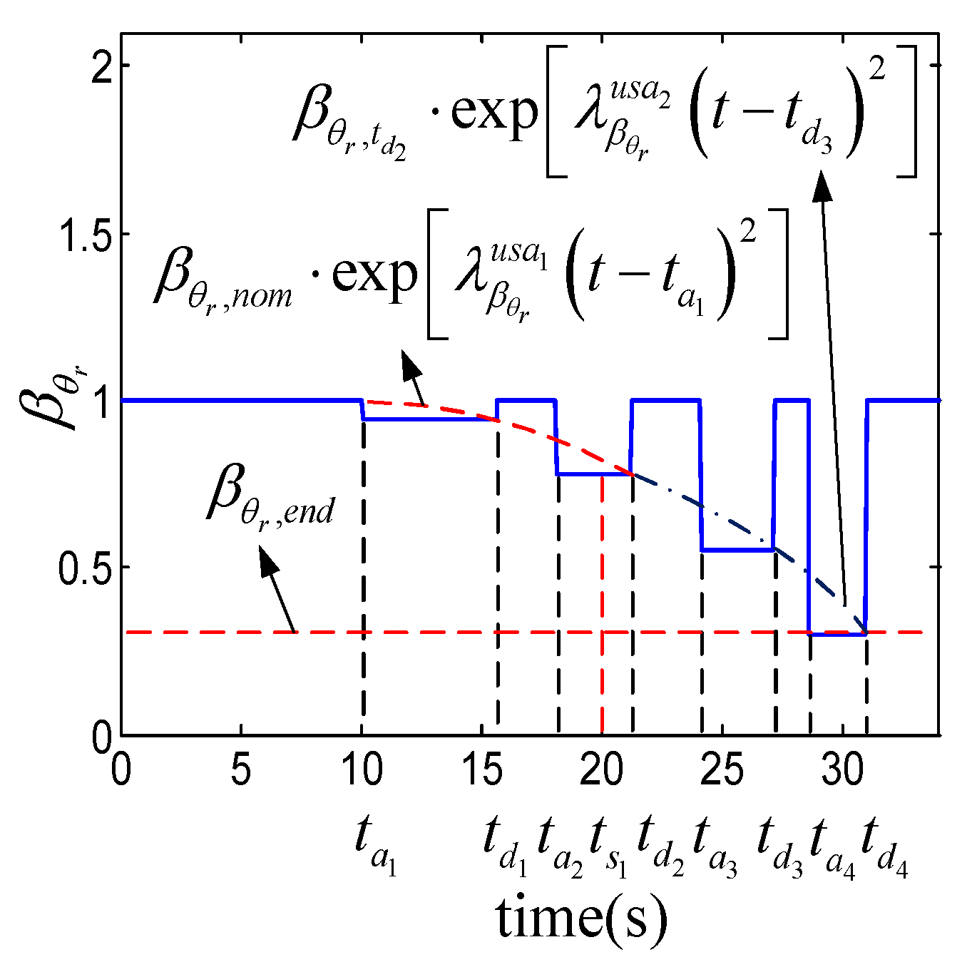 Actuators 09 00128 g007 Actuators 09 00128 g007