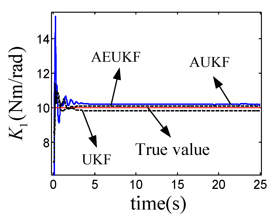 Actuators 09 00128 g011 Actuators 09 00128 g011