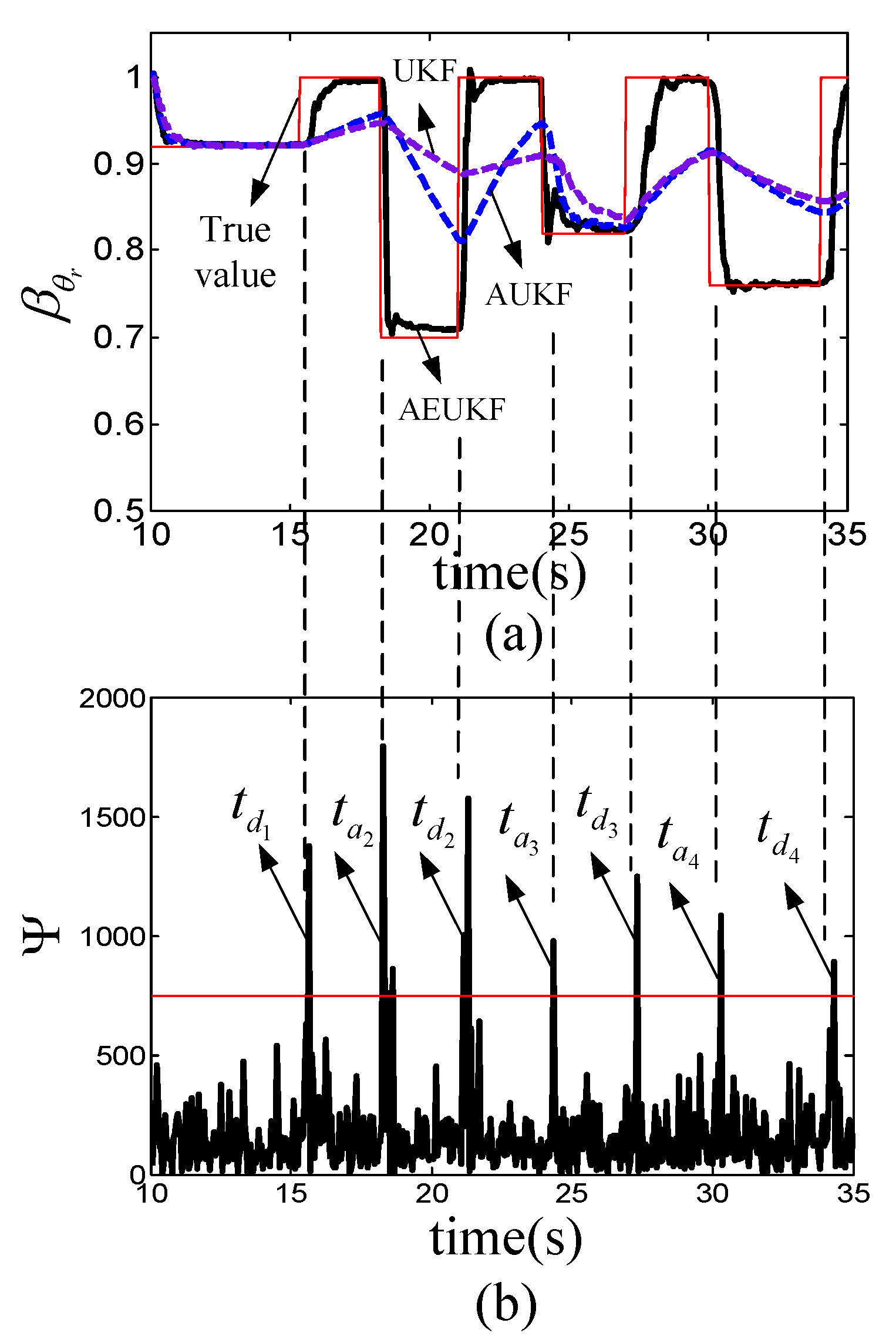 Actuators 09 00128 g015 Actuators 09 00128 g015