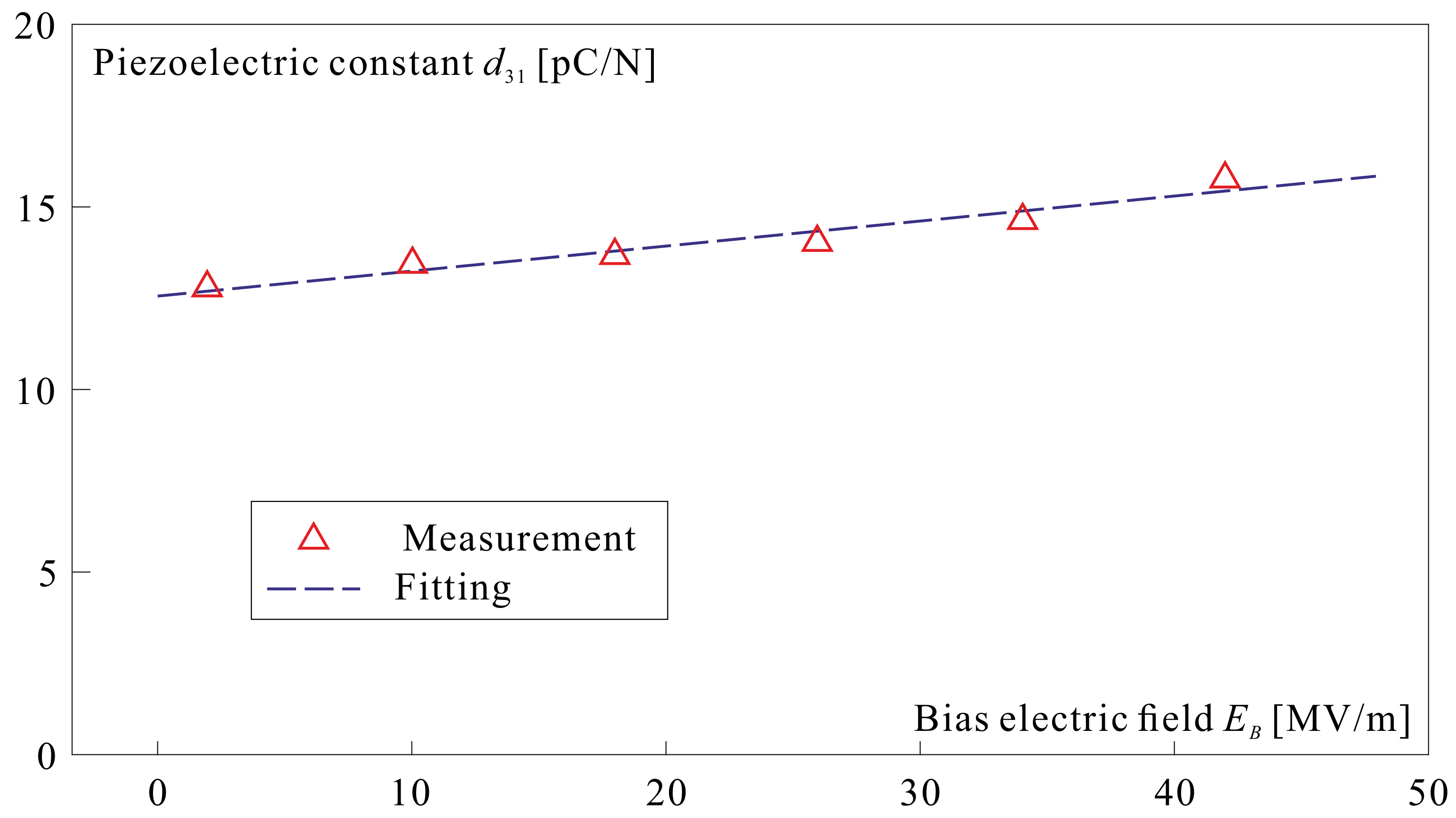 Actuators 10 00007 g001