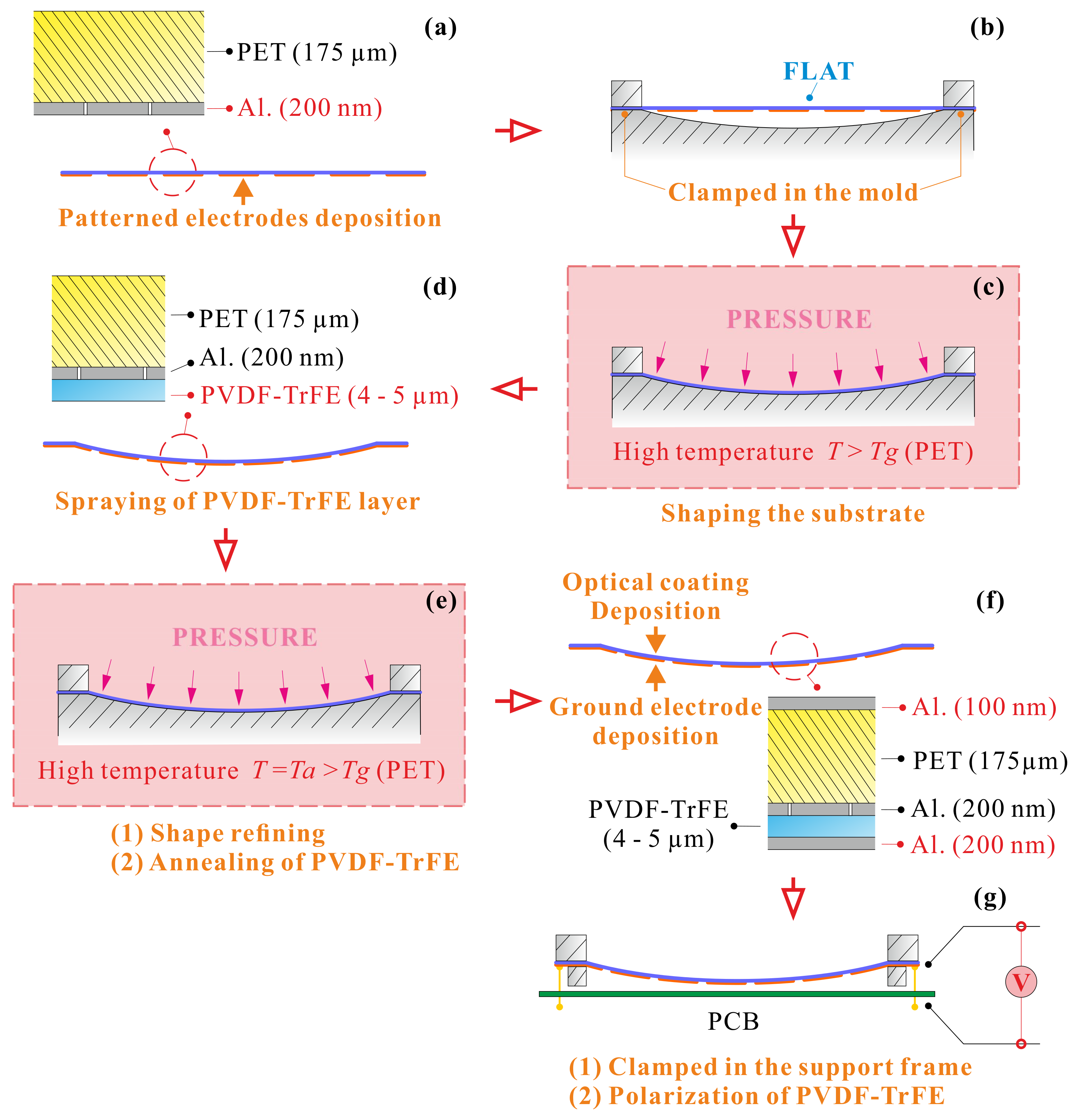 Actuators 10 00007 g002