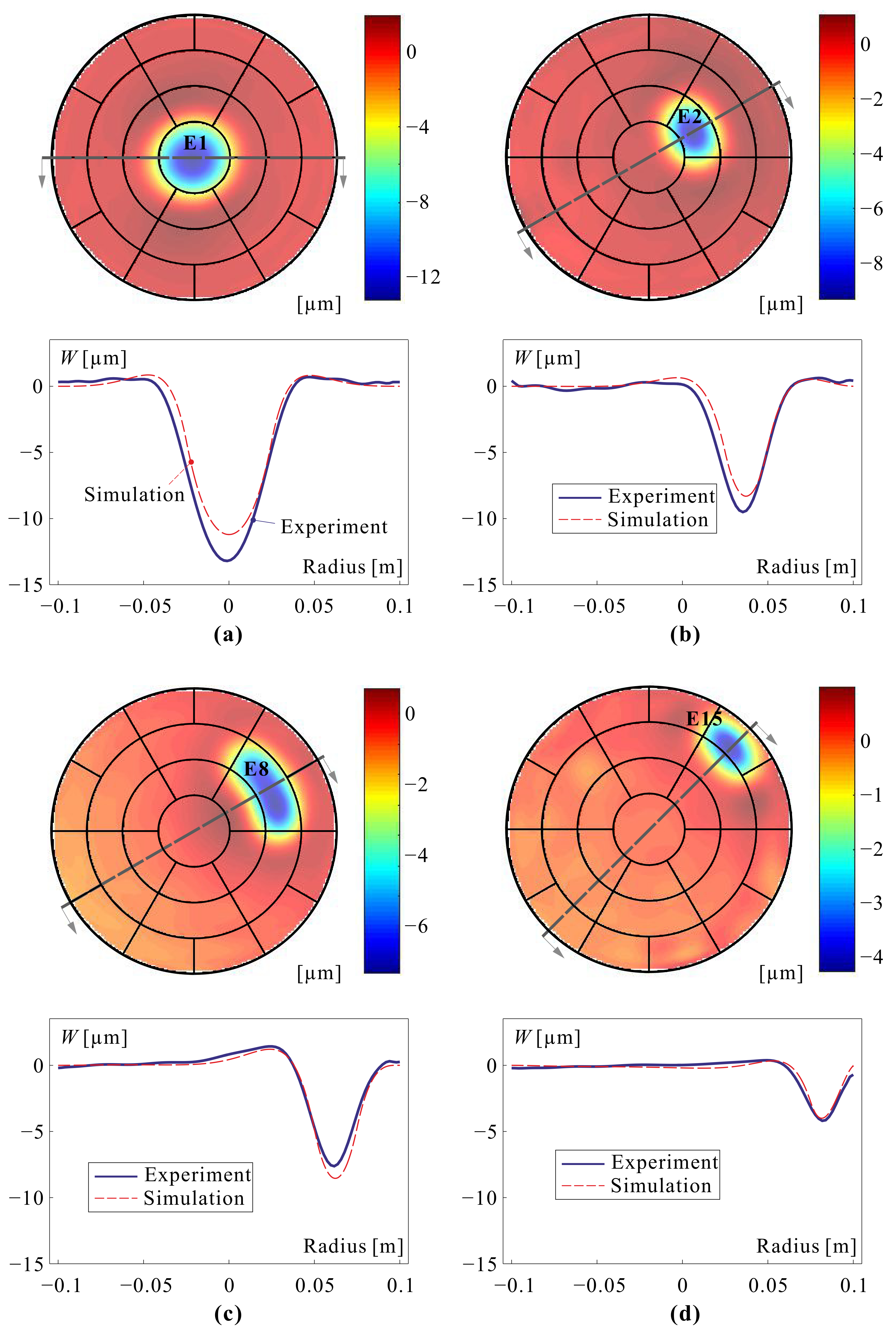 Actuators 10 00007 g005