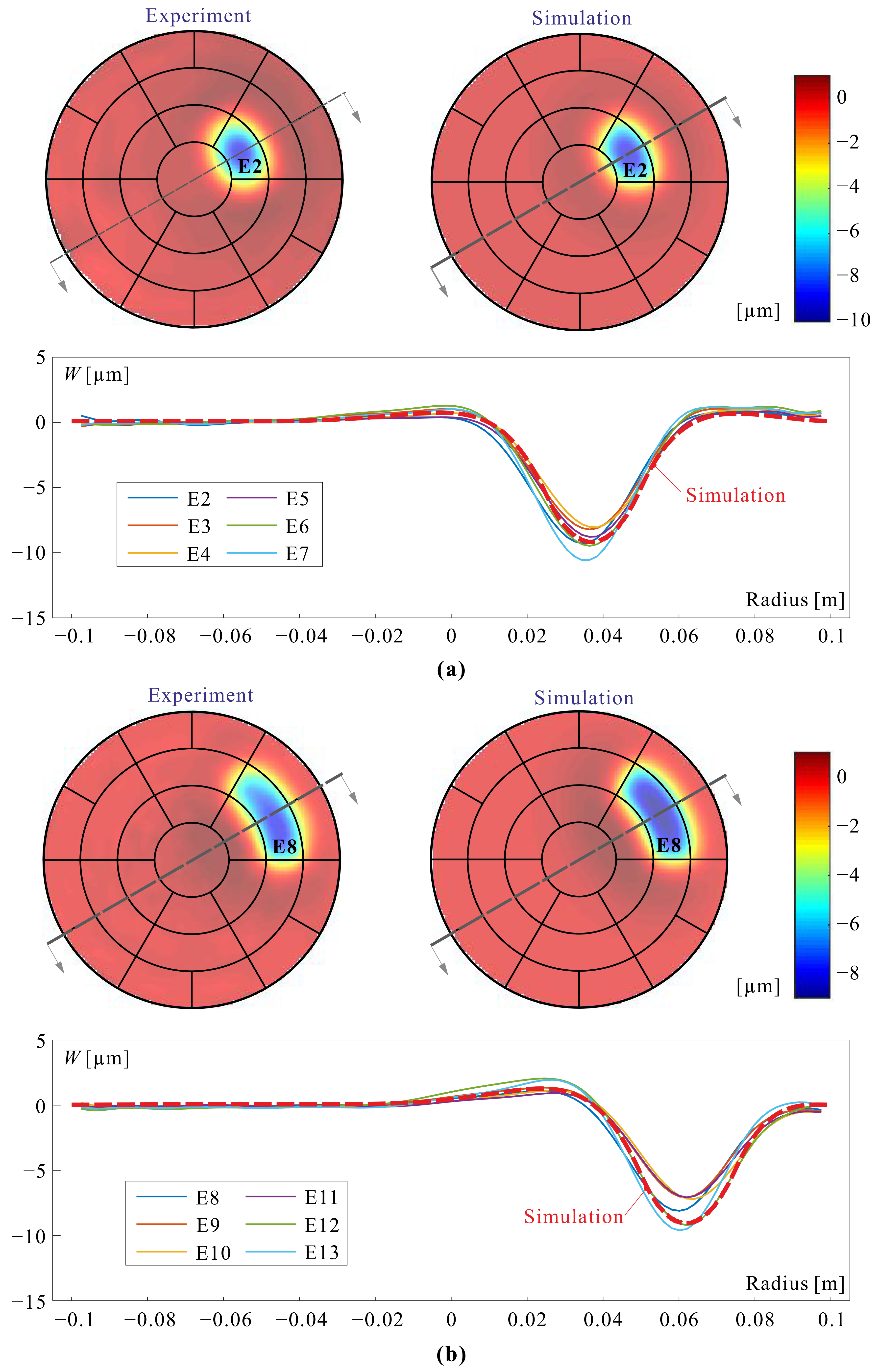 Actuators 10 00007 g006