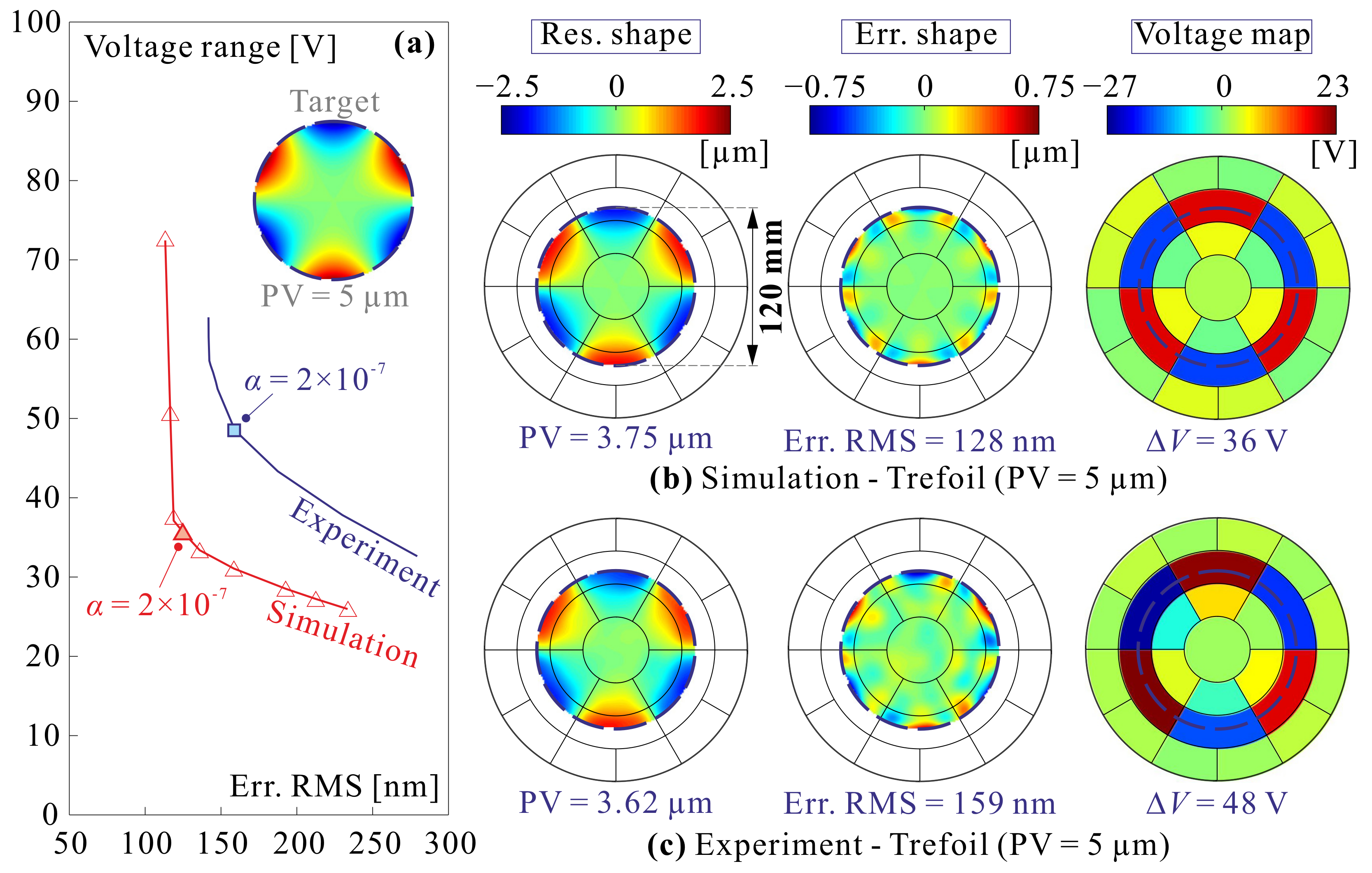 Actuators 10 00007 g007
