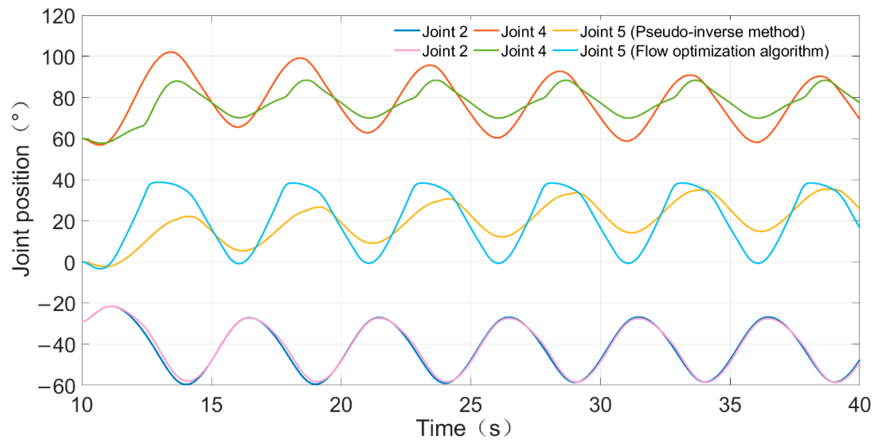 Actuators 10 00011 g007