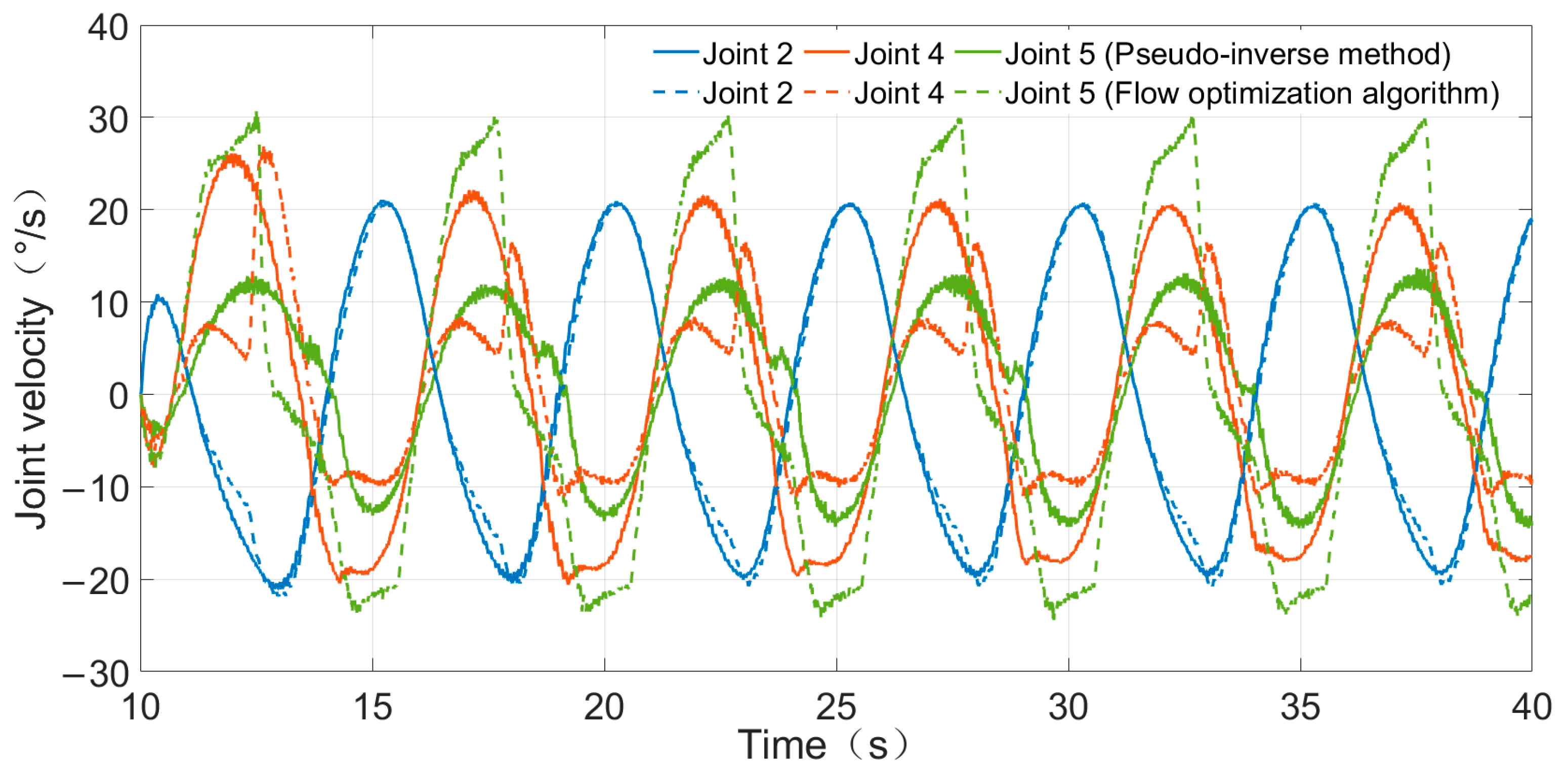 Actuators 10 00011 g009