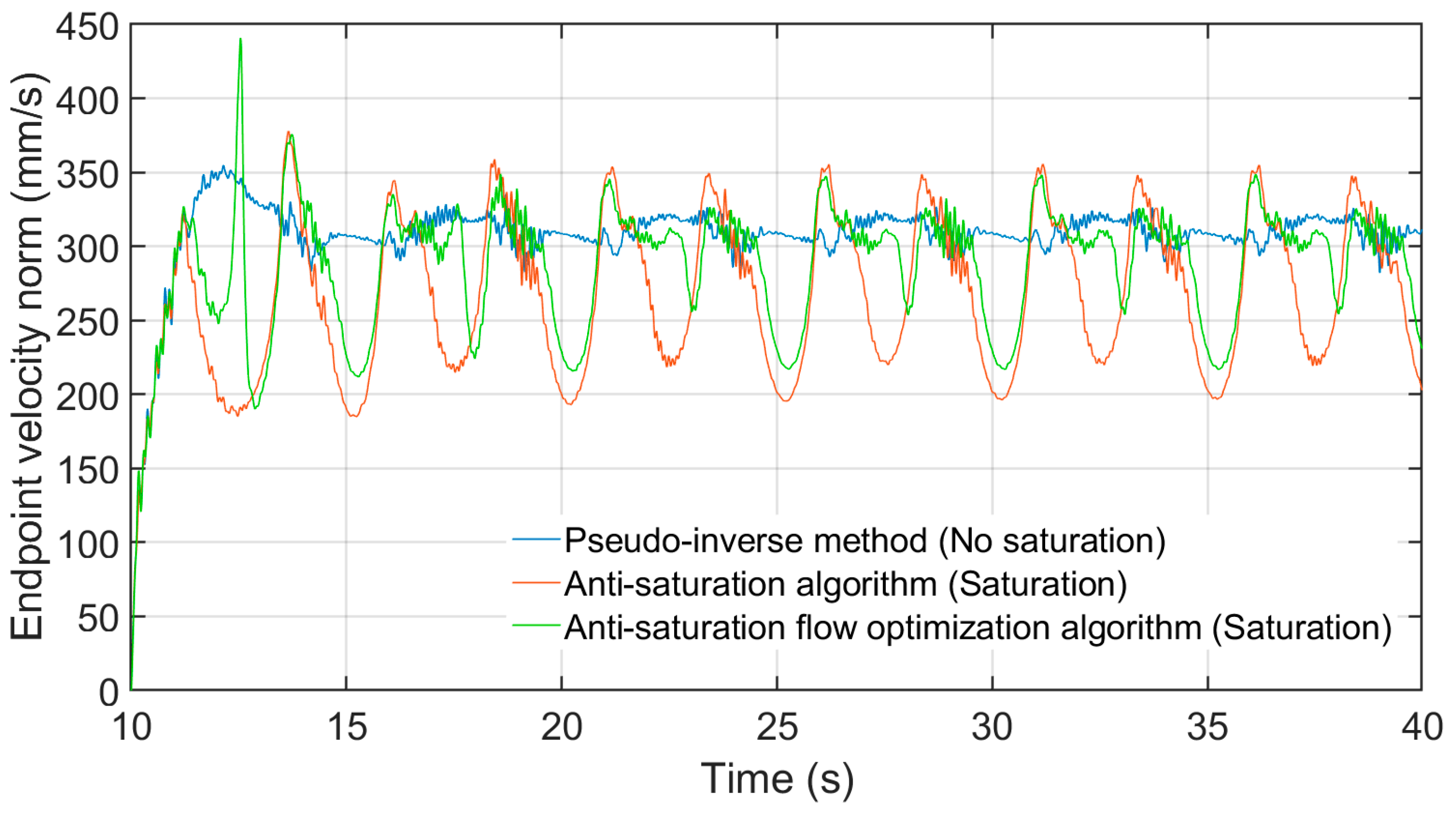 Actuators 10 00011 g013