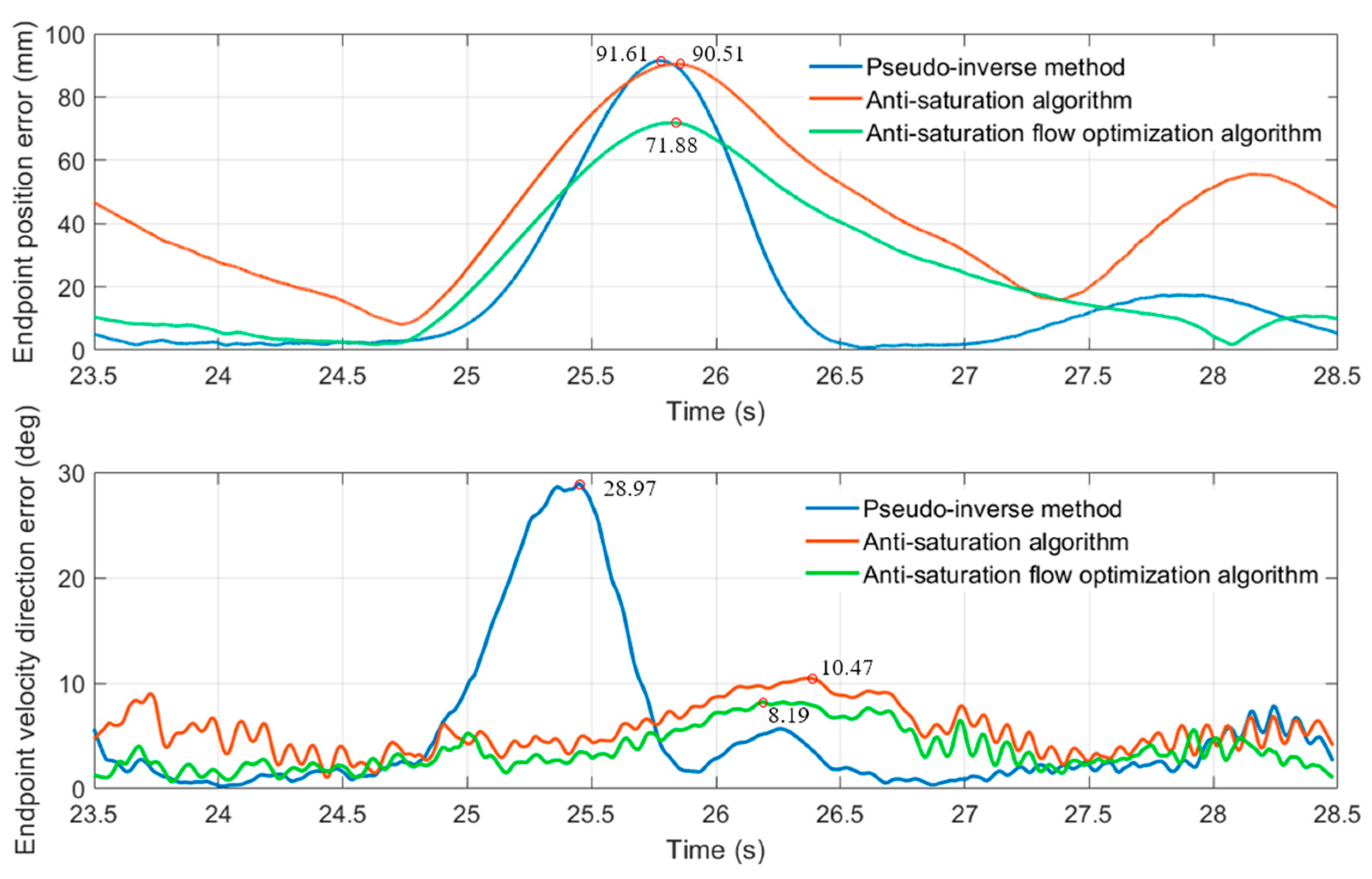 Actuators 10 00011 g014