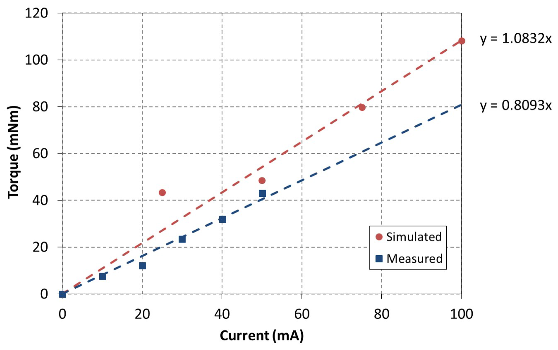 Actuators 10 00014 g005