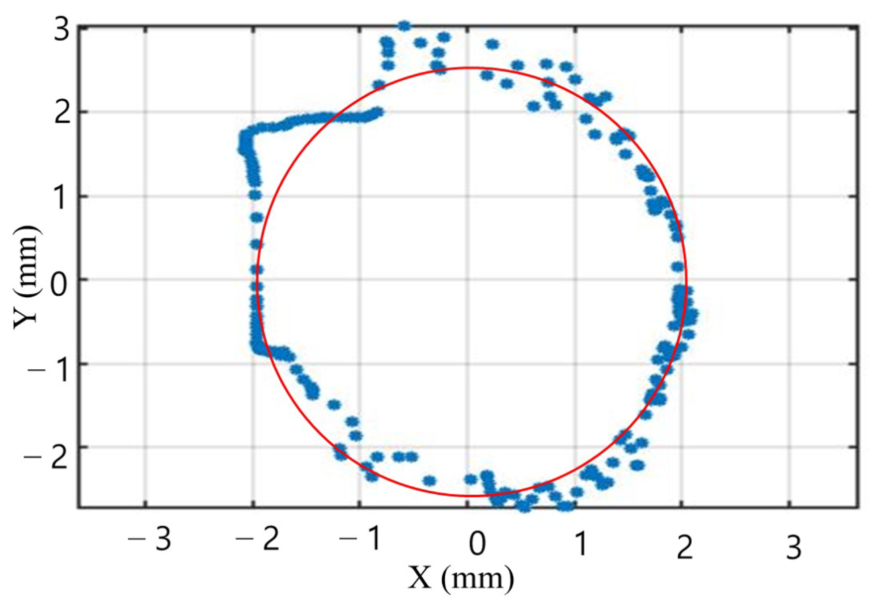 Actuators 10 00014 g015