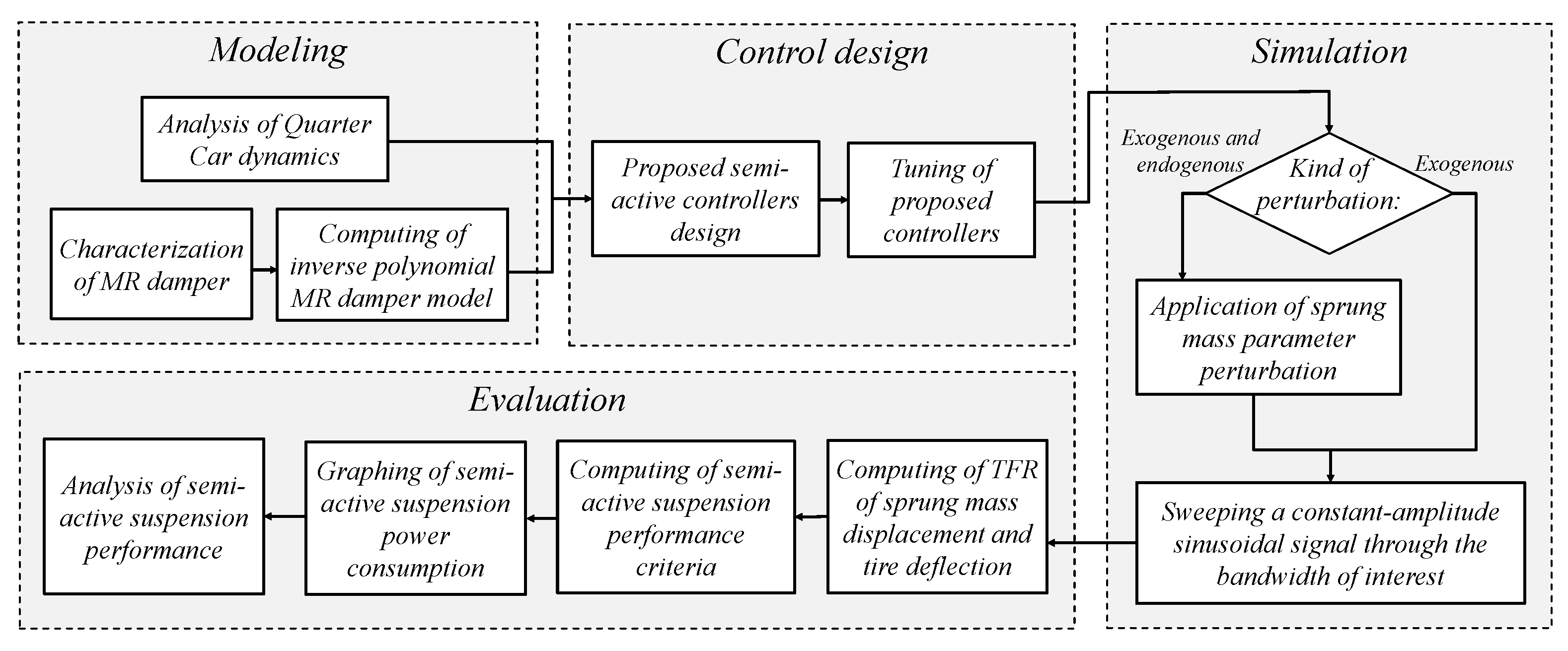 Actuators 10 00022 g001