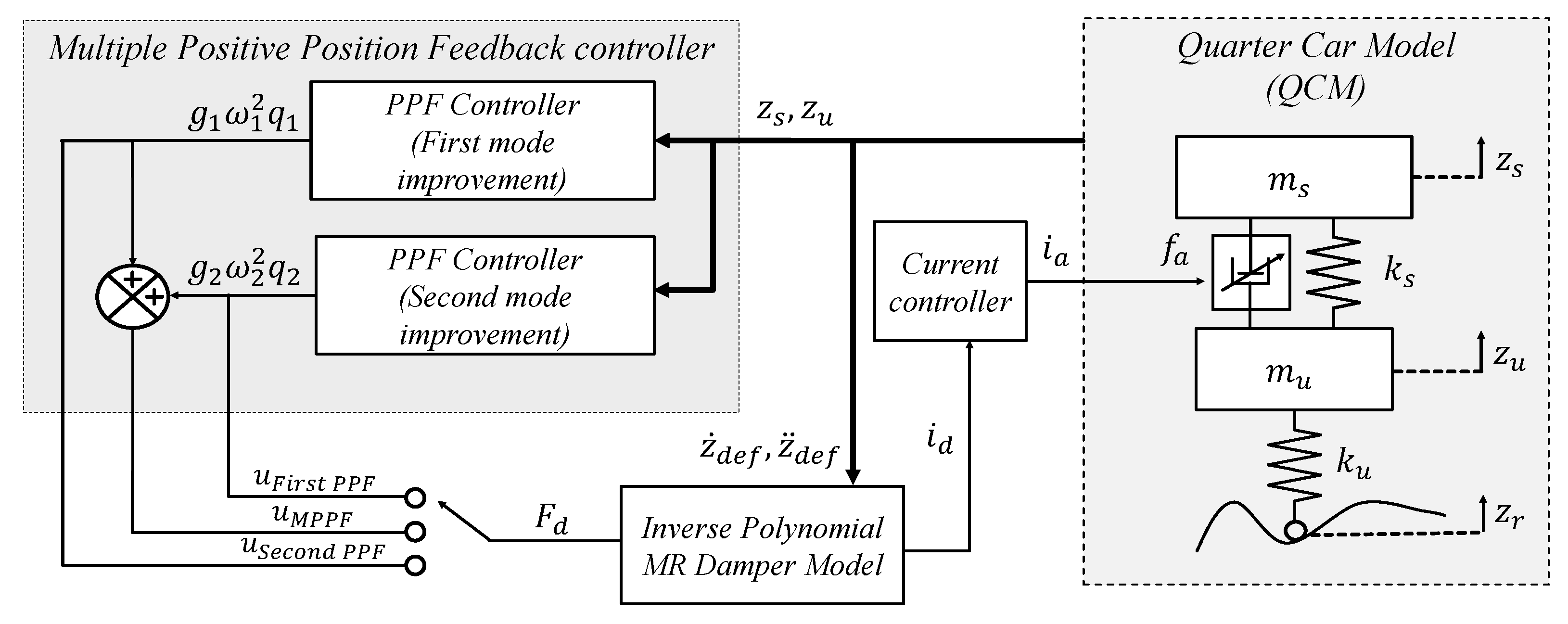 Actuators 10 00022 g003