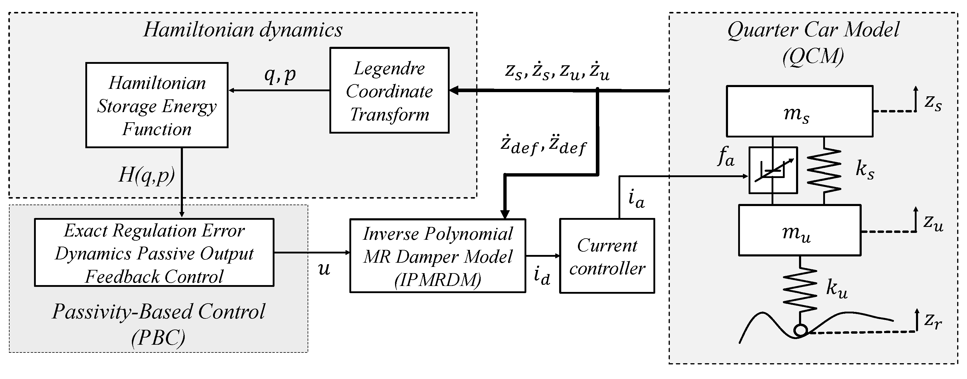 Actuators 10 00022 g004