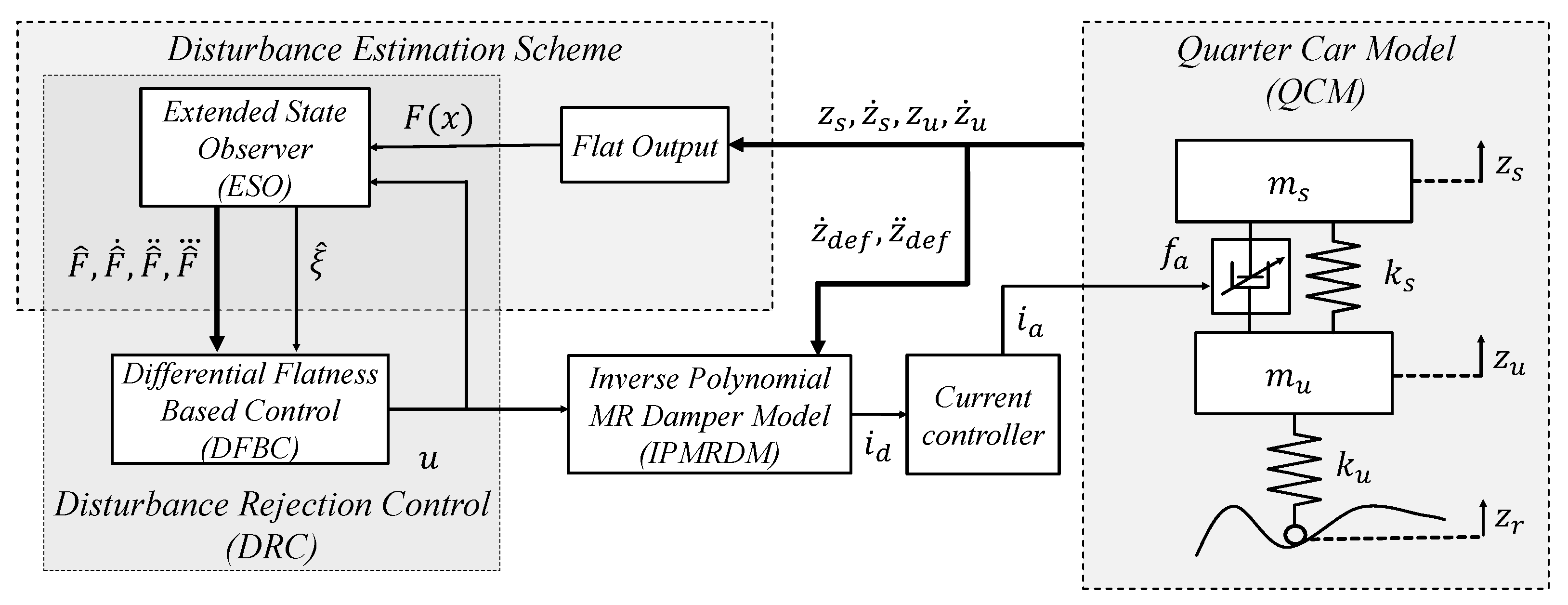 Actuators 10 00022 g005