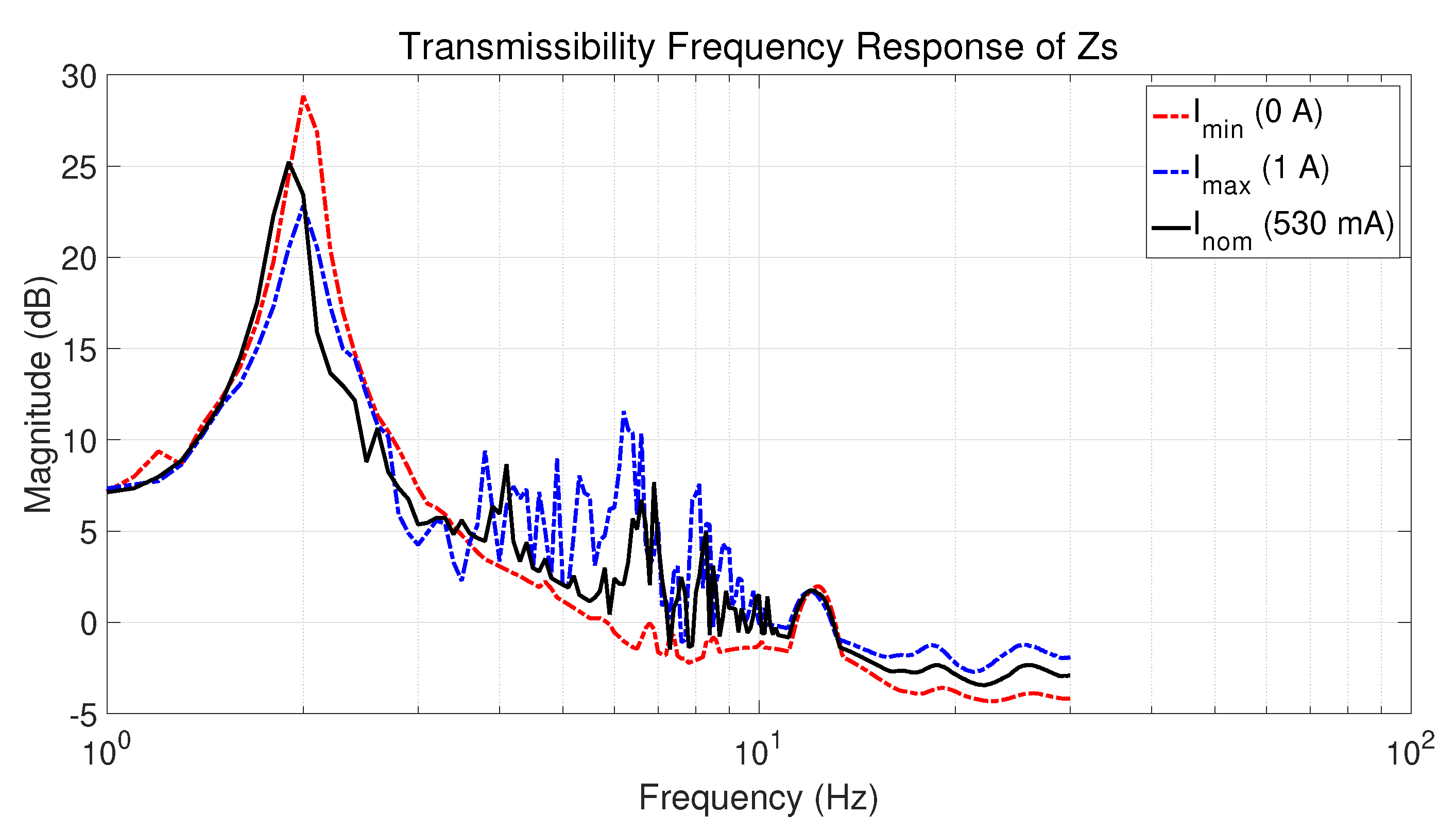 Actuators 10 00022 g006