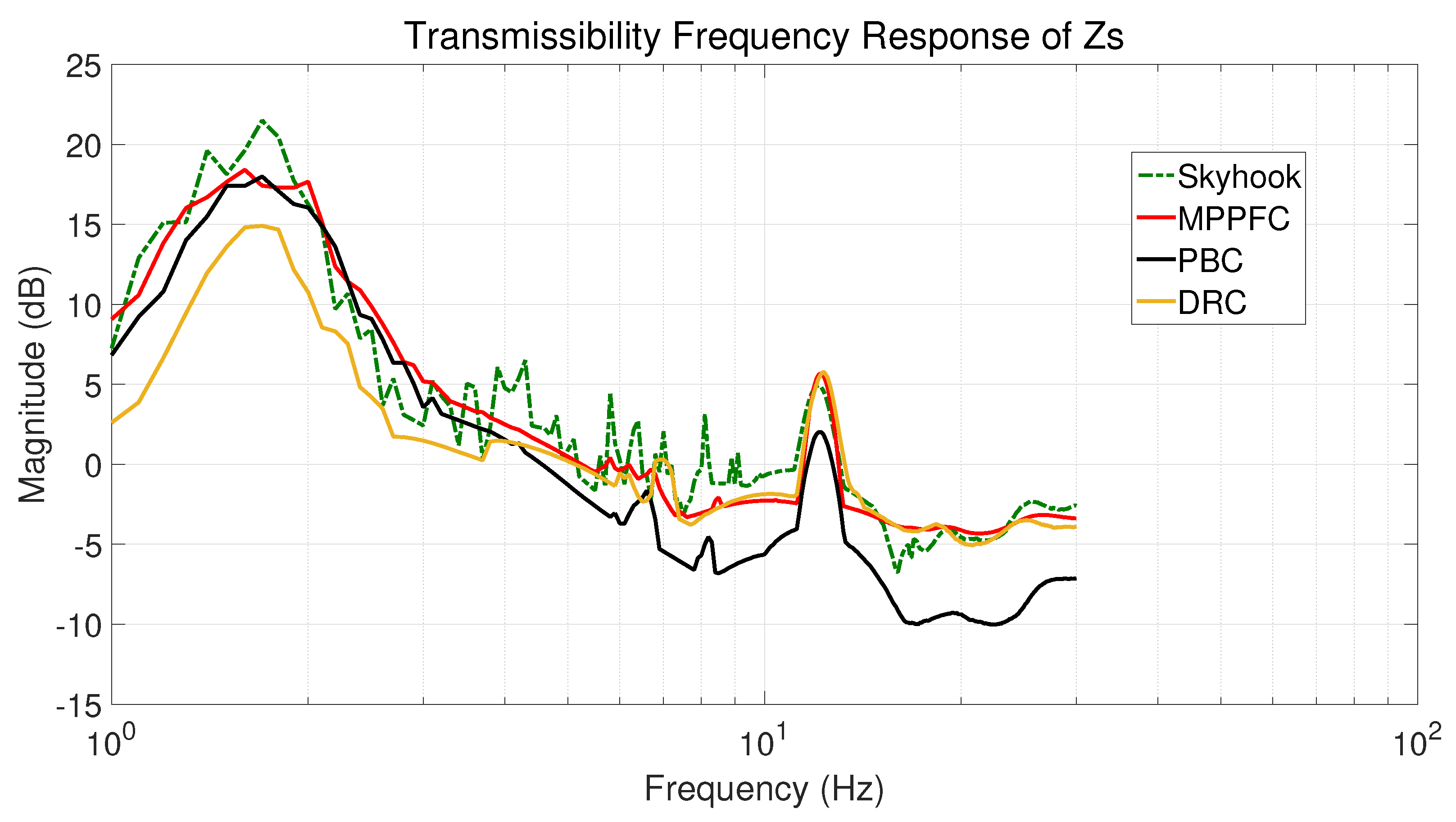 Actuators 10 00022 g010