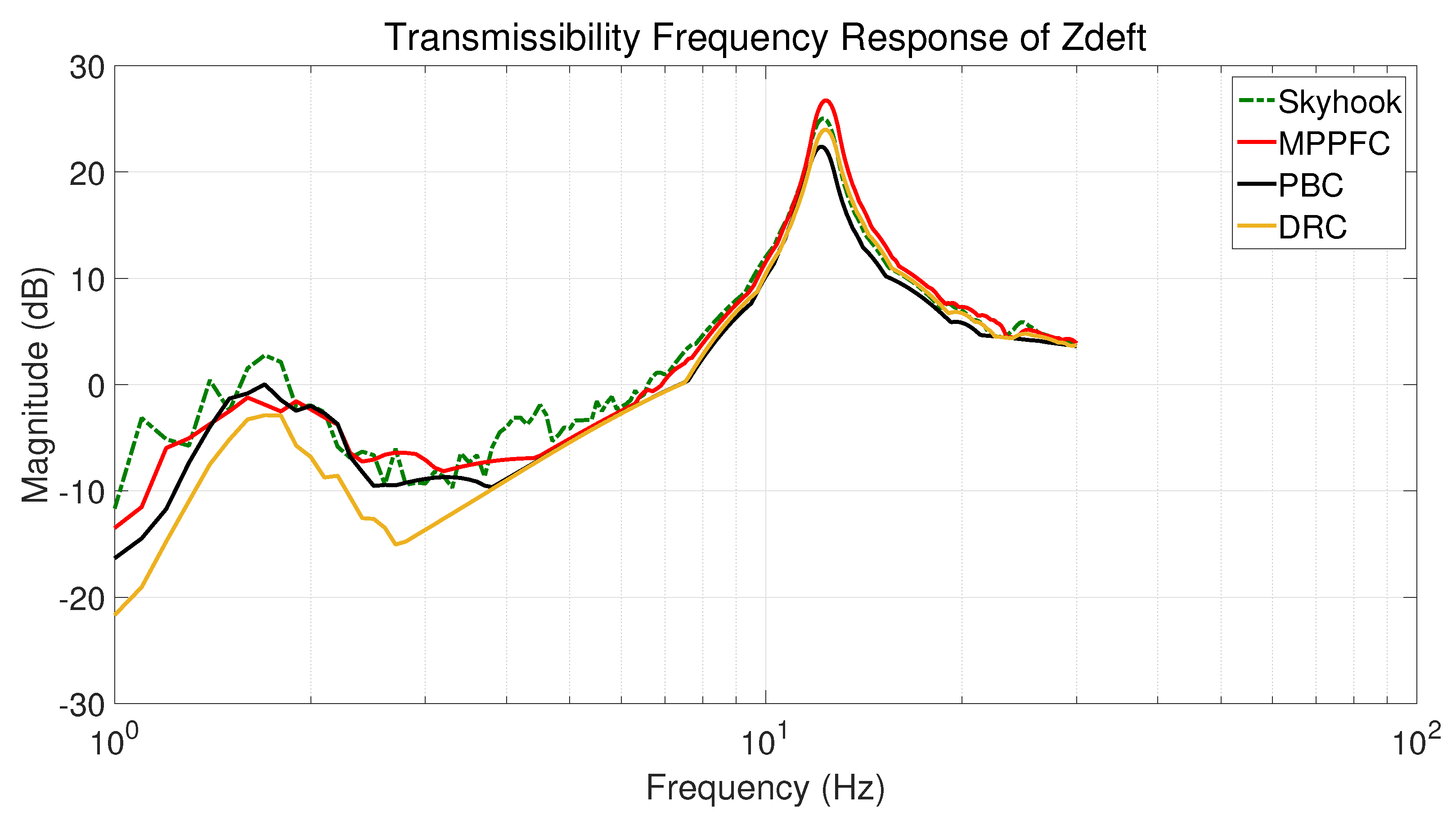 Actuators 10 00022 g011