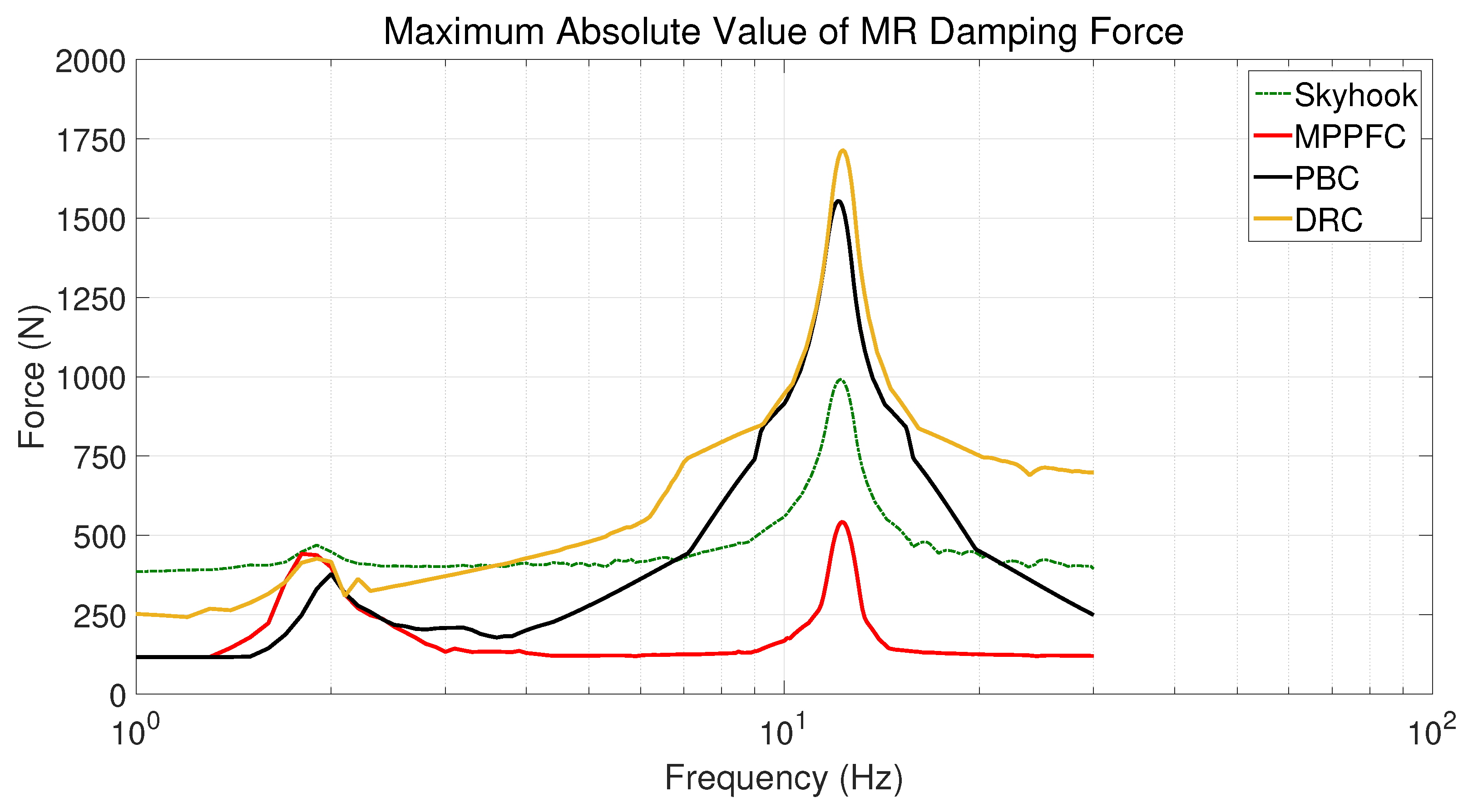 Actuators 10 00022 g012