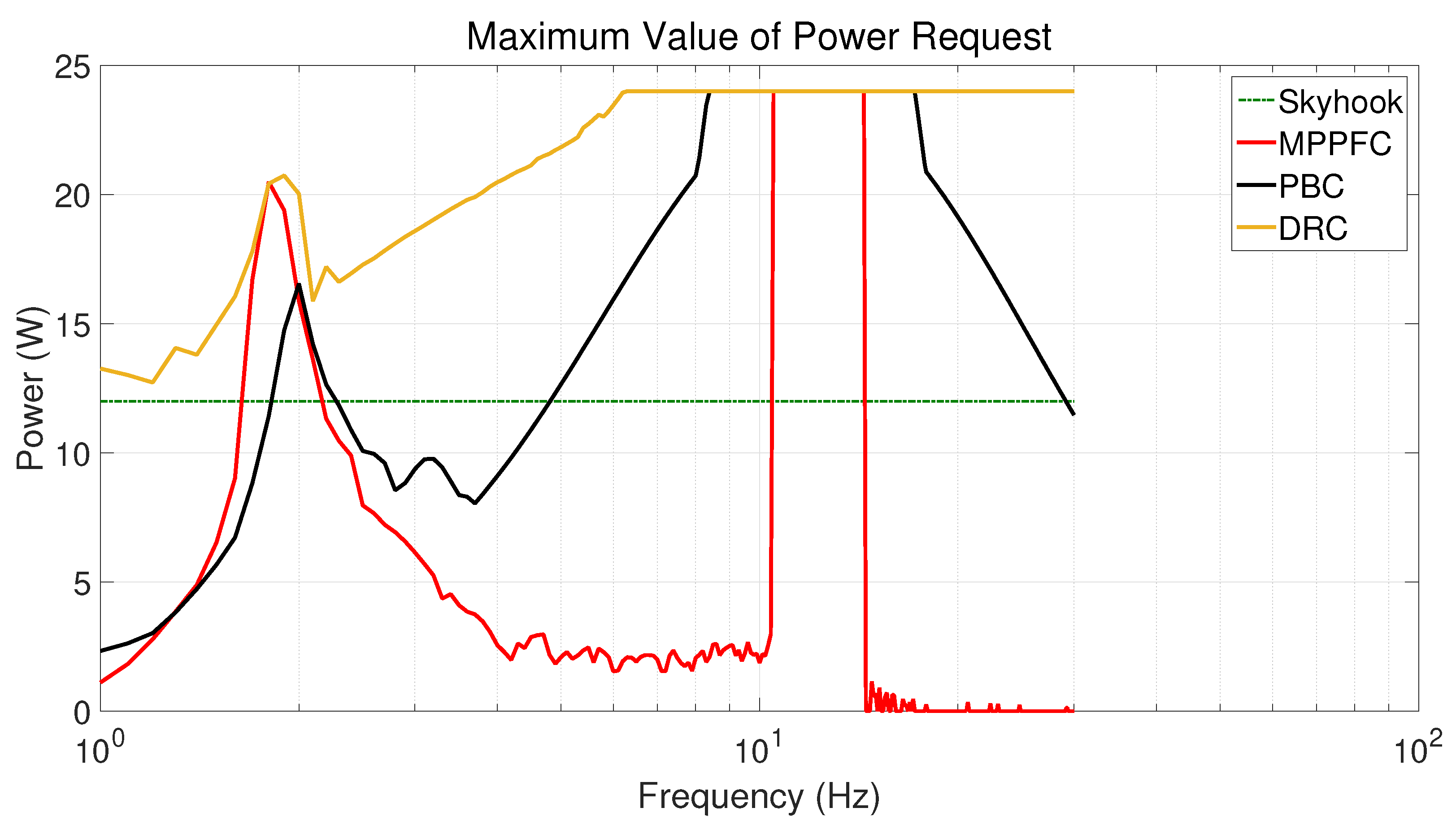 Actuators 10 00022 g013