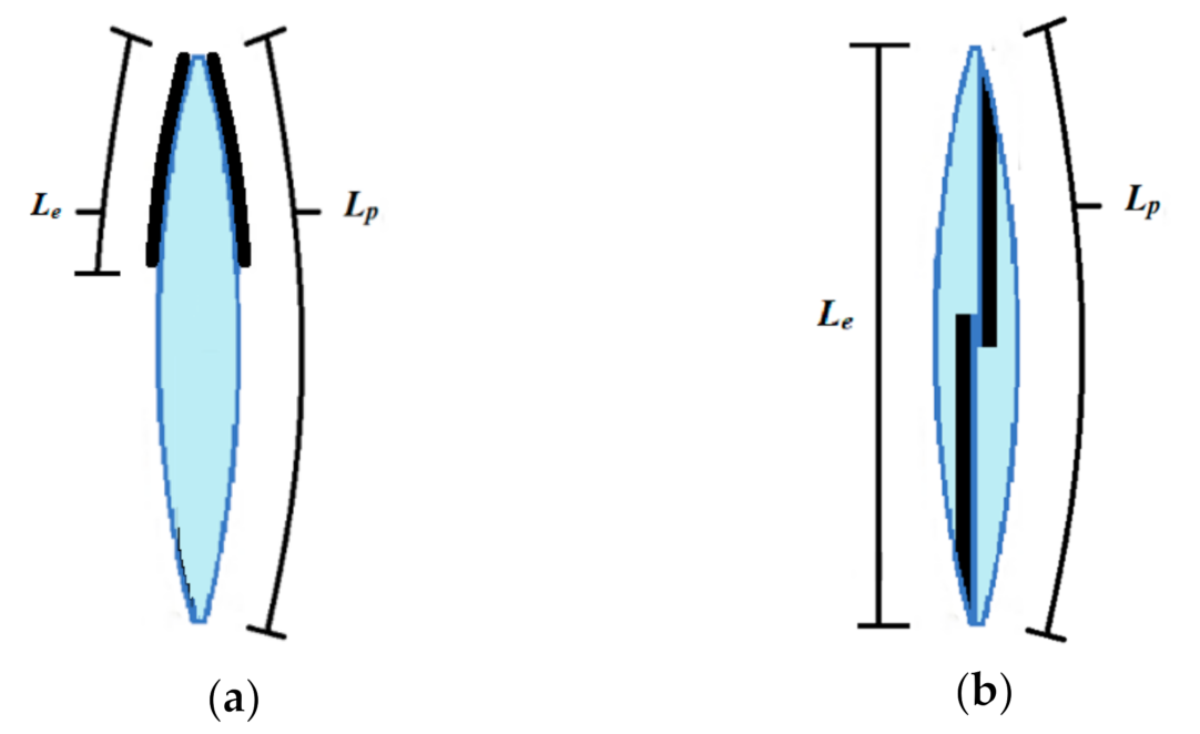 Actuators Free Full Text Implementation Of The Biological Muscle Mechanism In Hasel Actuators To Leverage Electrohydraulic Principles And Create New Geometries Html