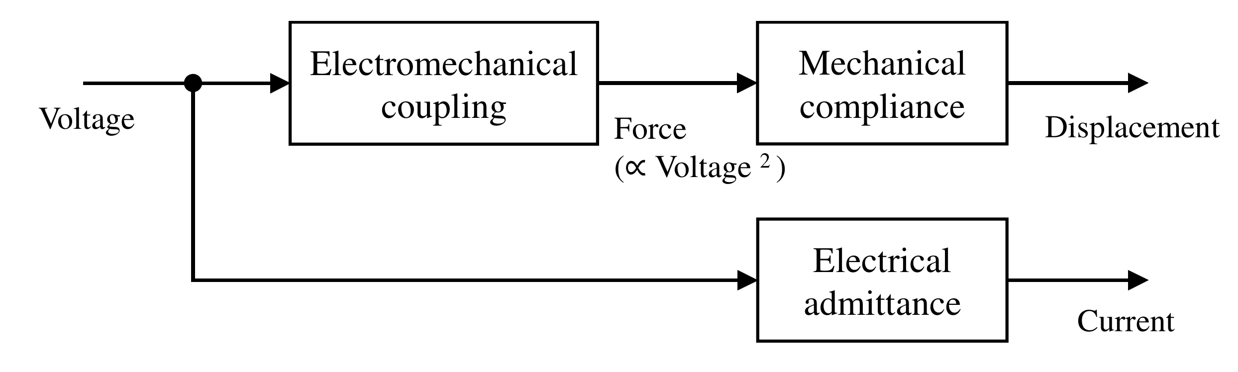 Actuators 10 00040 g005