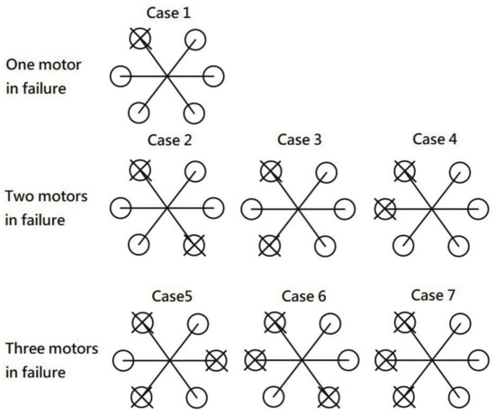 Actuators Free Full Text Analysis and Management of Motor