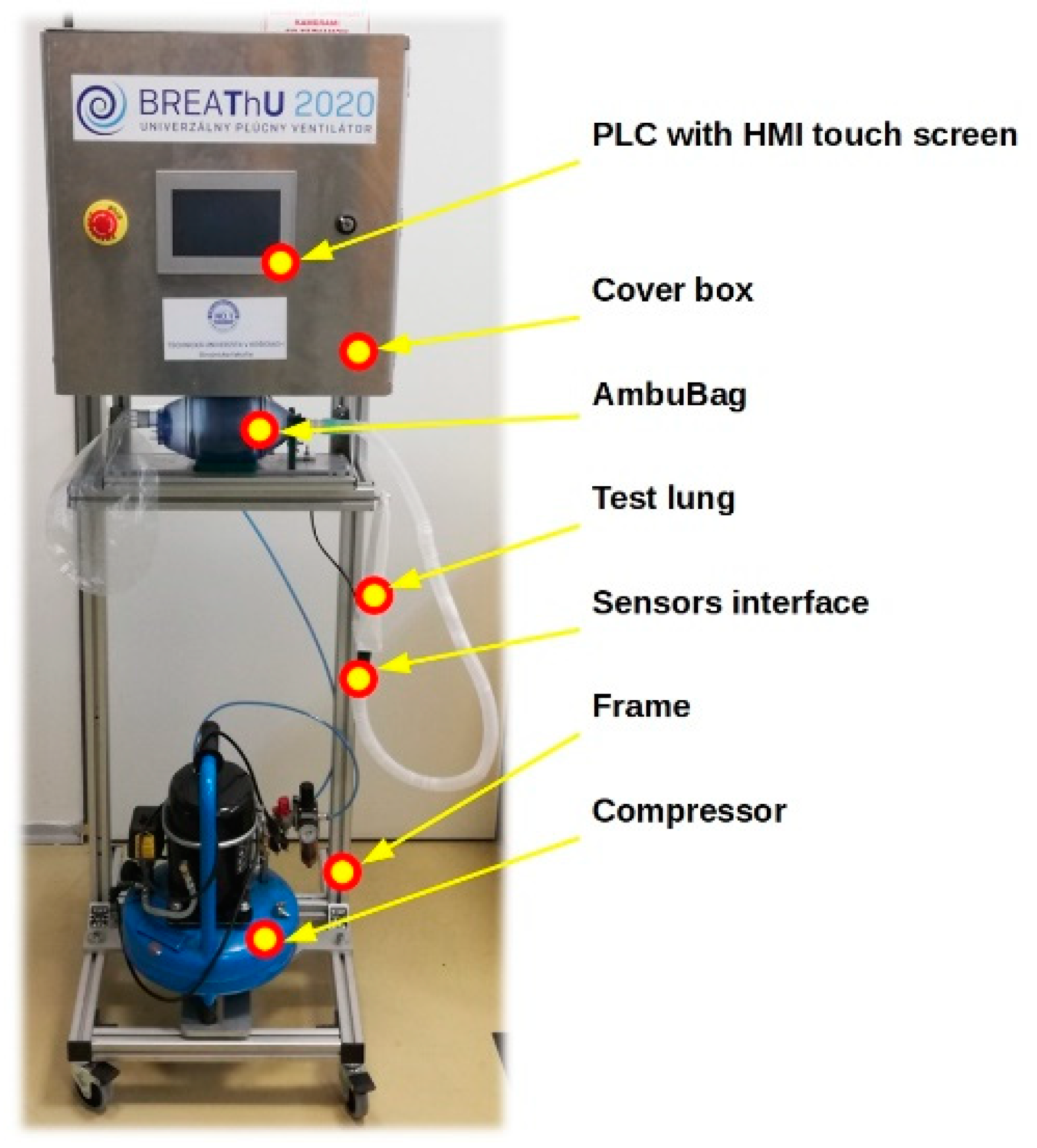 Actuators | Free Full-Text | An Adaptive Neuro-Fuzzy Control of Pneumatic  Mechanical Ventilator
