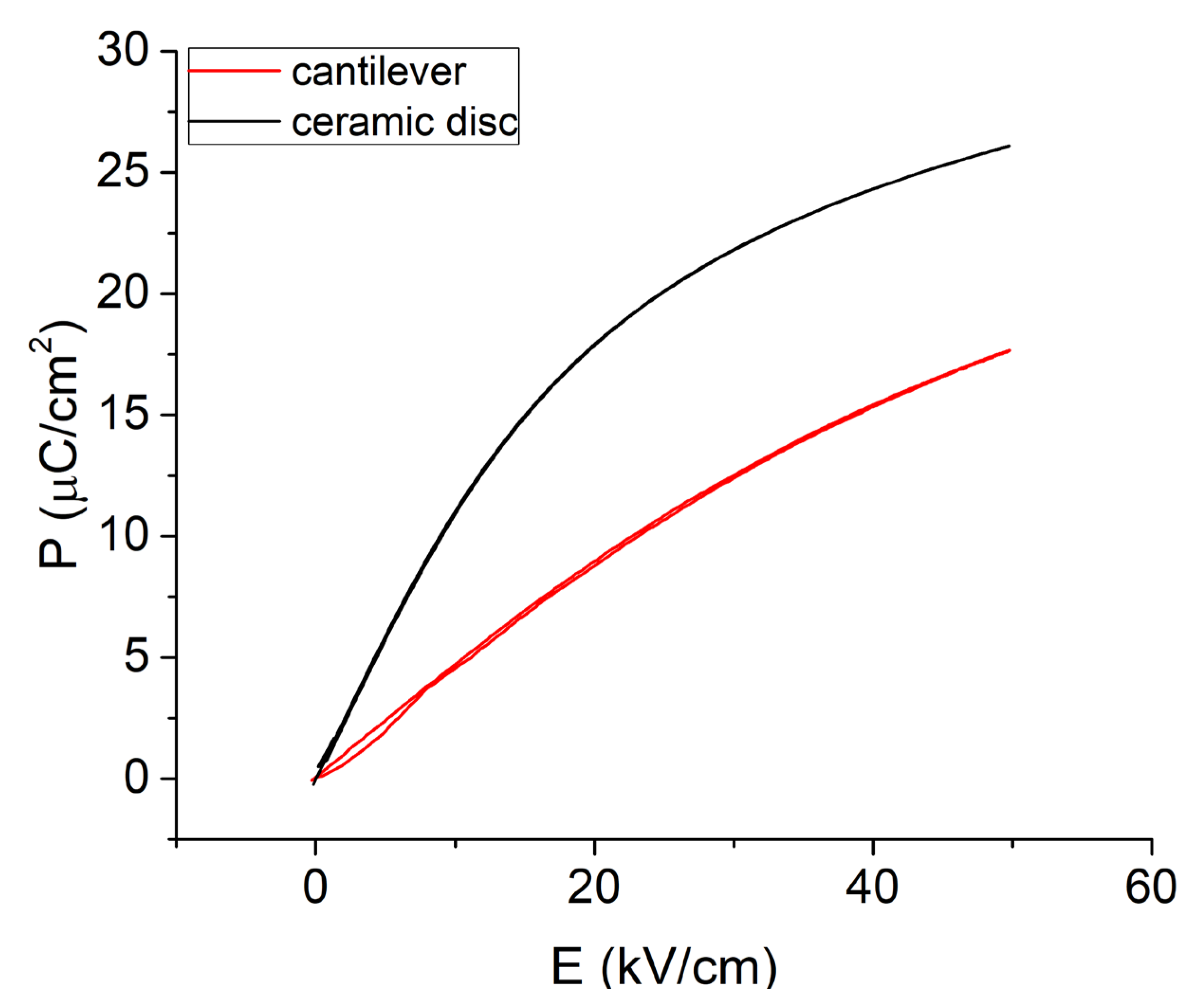 Actuators 10 00058 g003