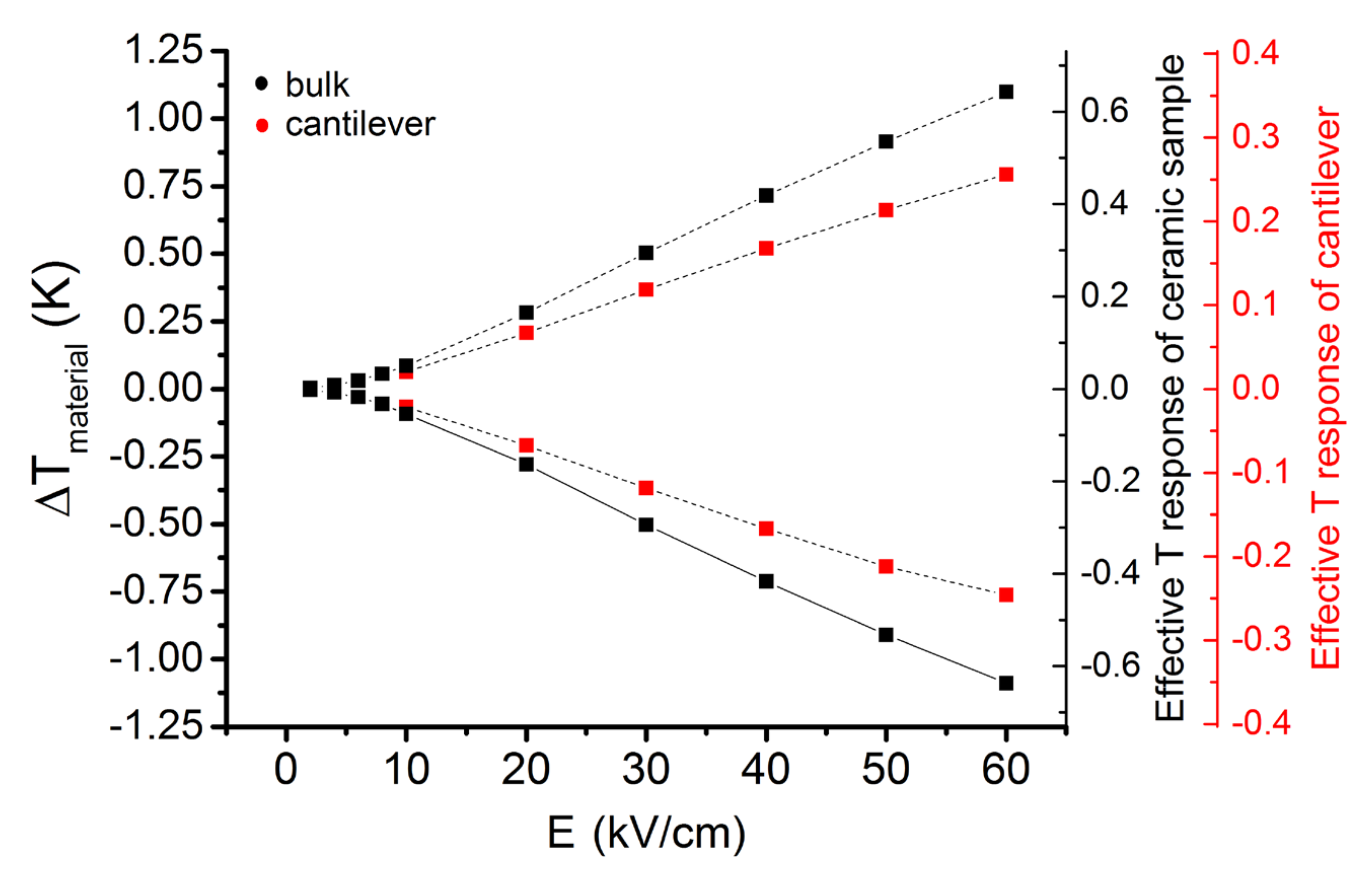 Actuators 10 00058 g005