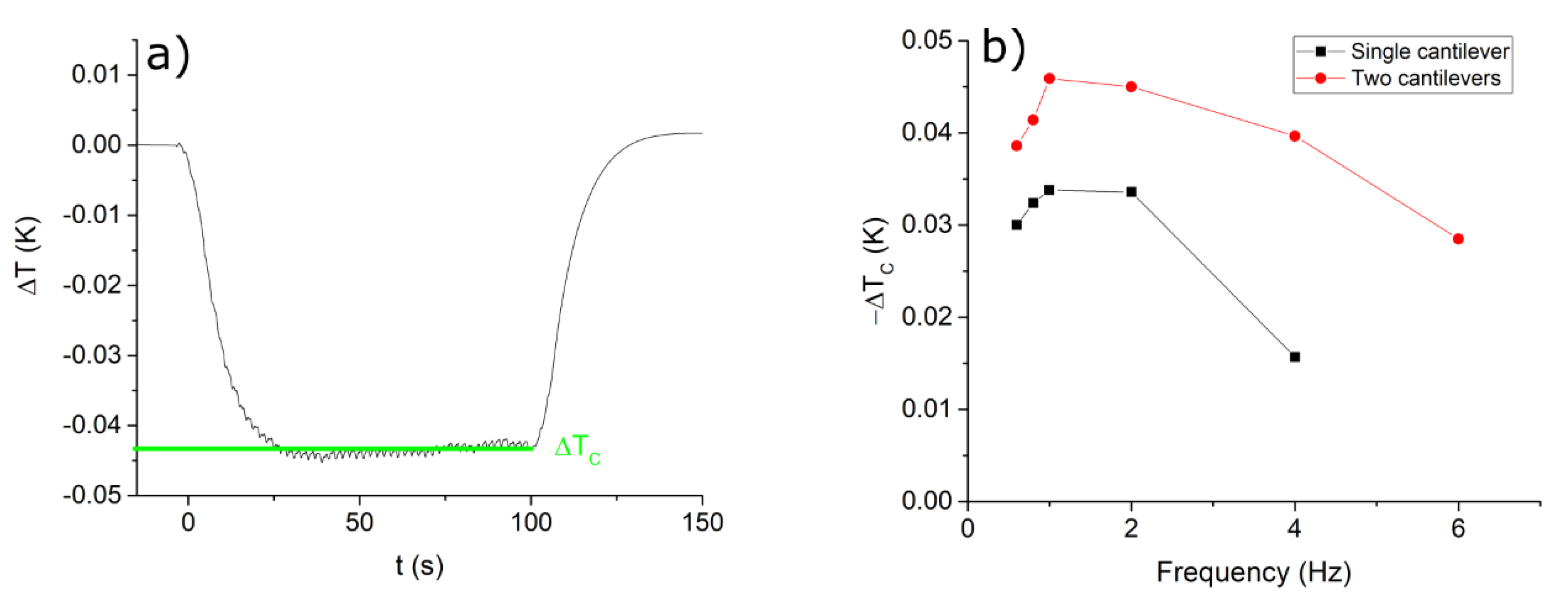 Actuators 10 00058 g007