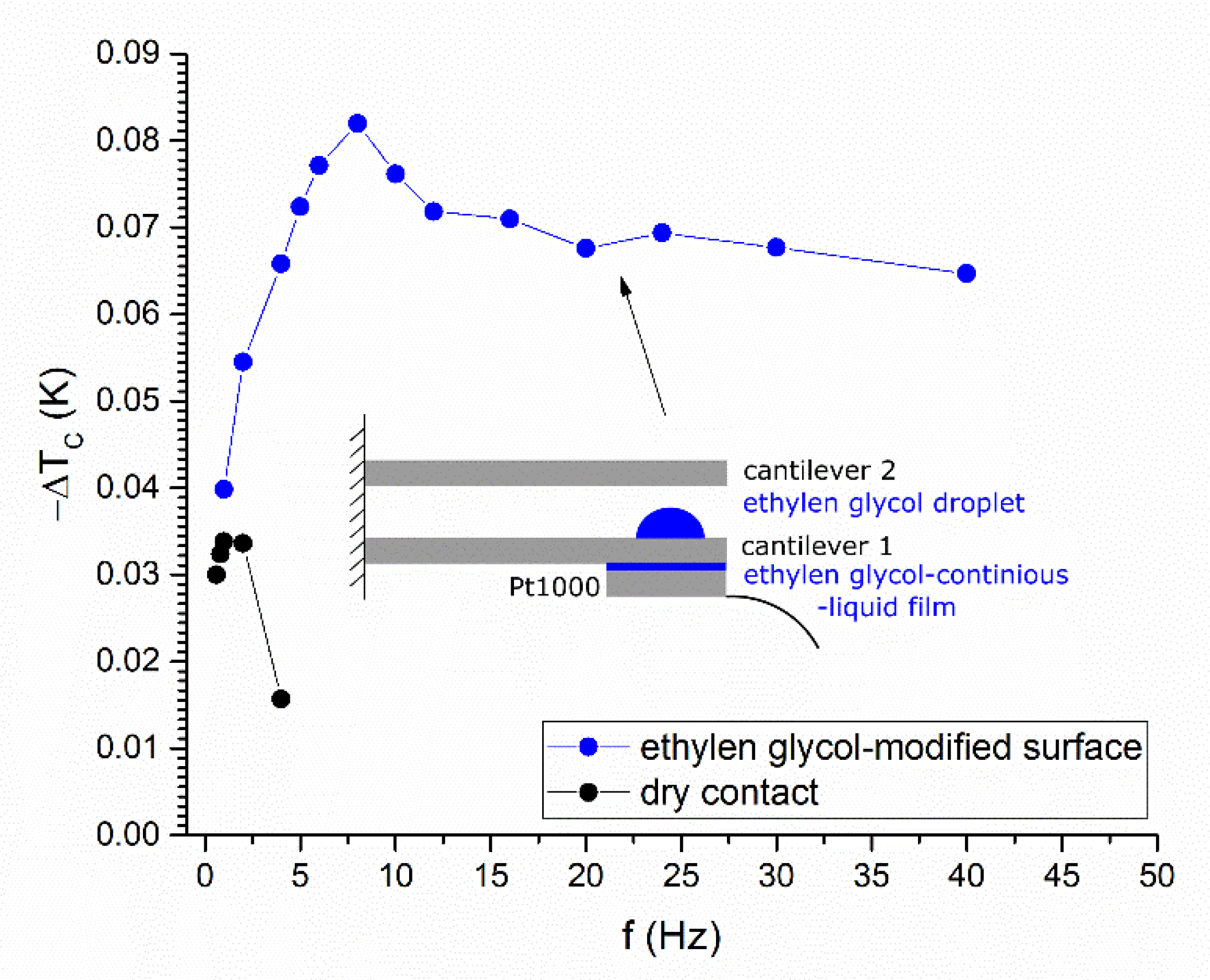 Actuators 10 00058 g008