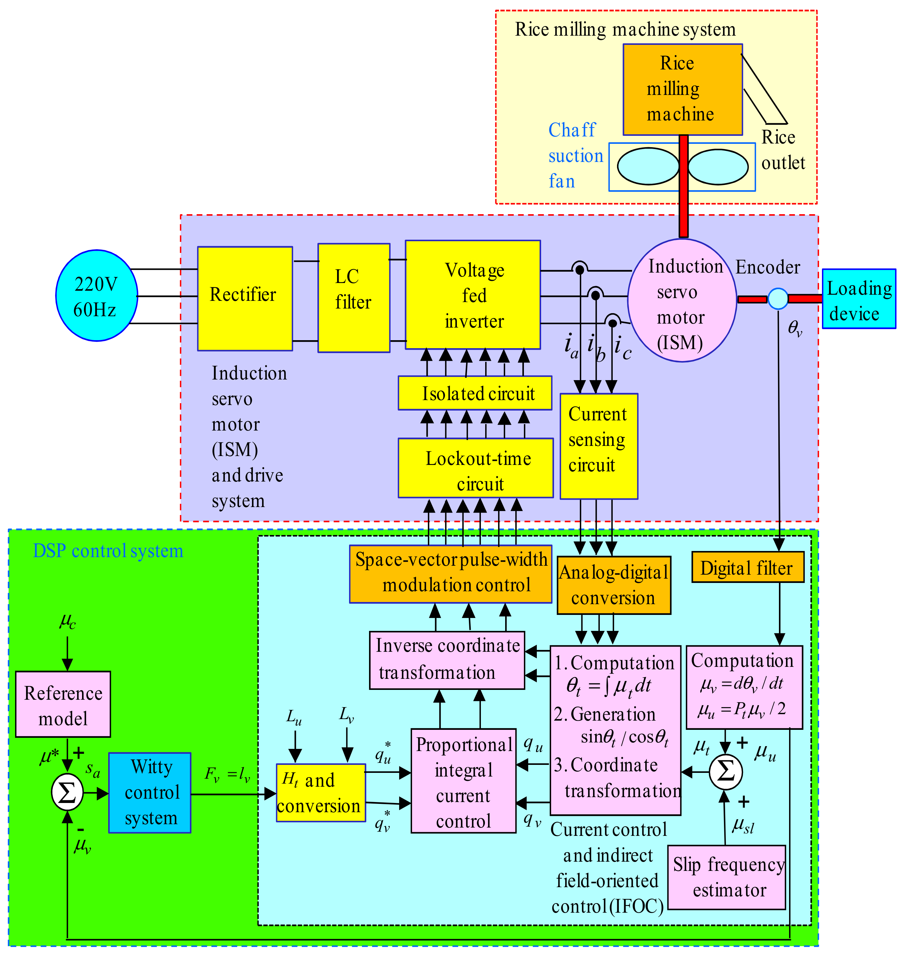 https://www.mdpi.com/actuators/actuators-10-00065/article_deploy/html/images/actuators-10-00065-g001.png