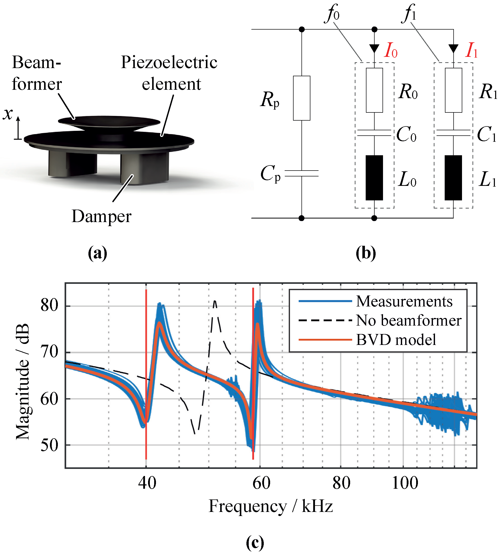 Actuators 10 00070 g003